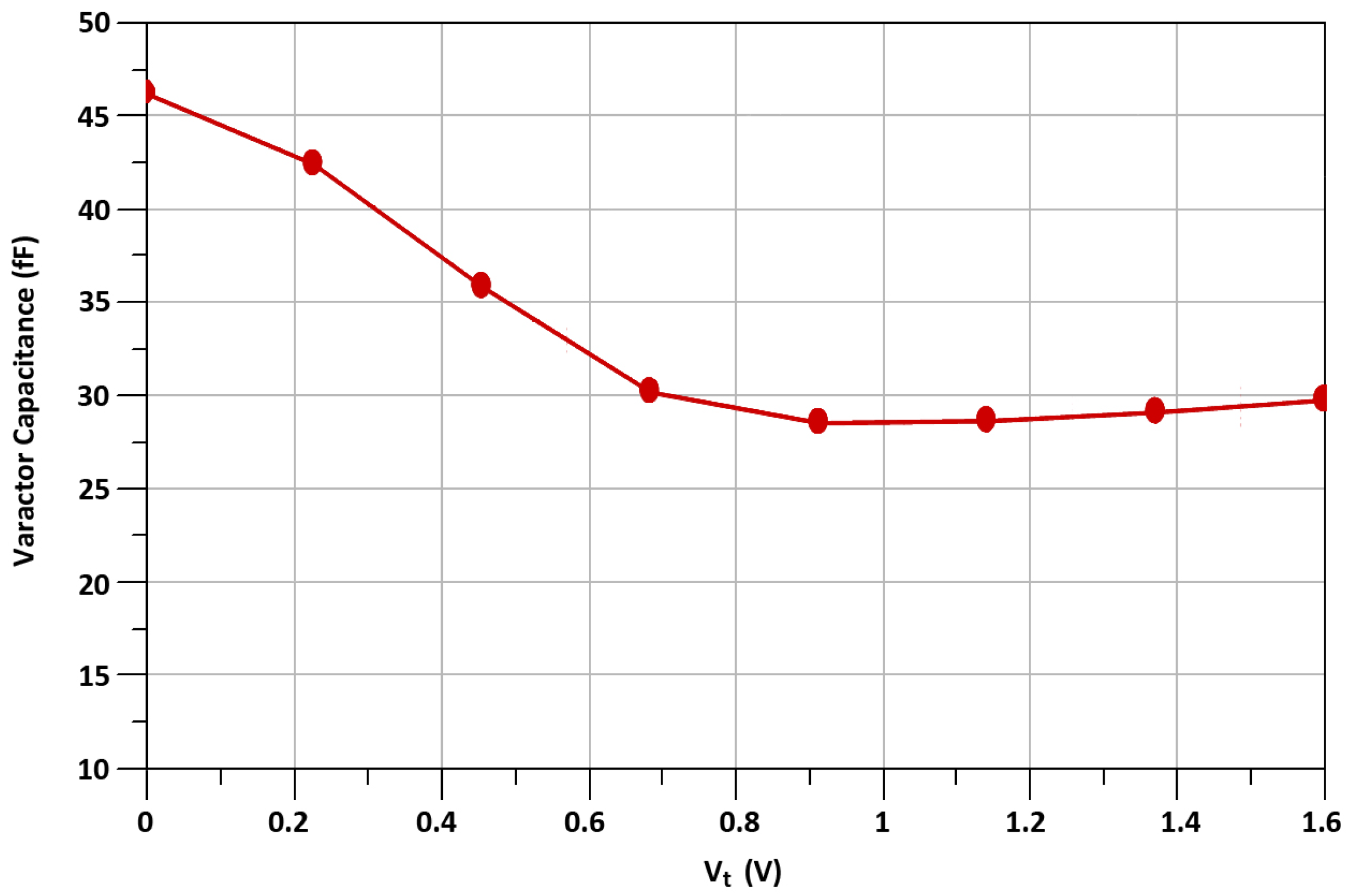 Sensors 21 06118 g010 550