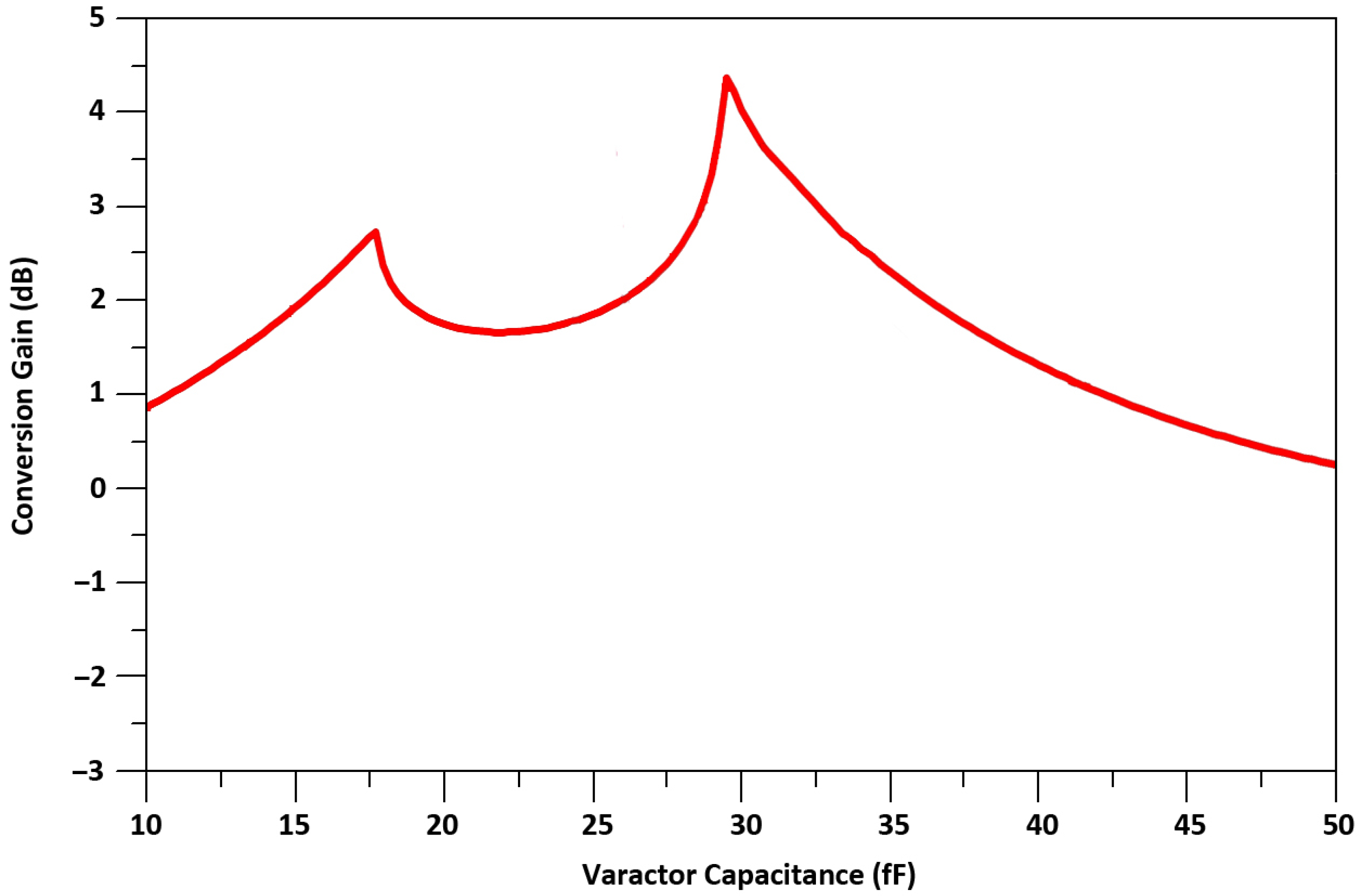Sensors 21 06118 g011 550