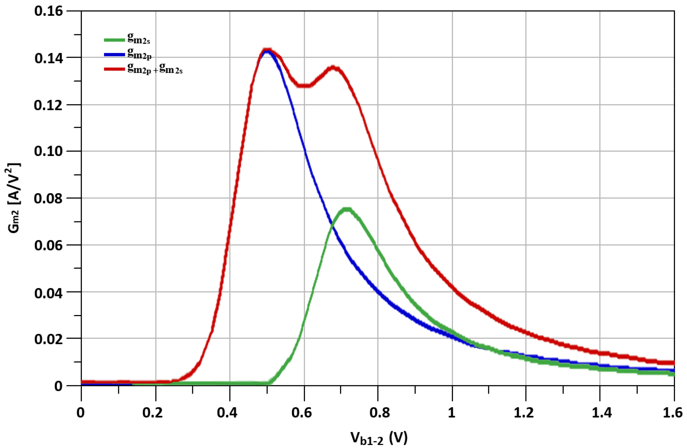 Sensors 21 06118 g013 550