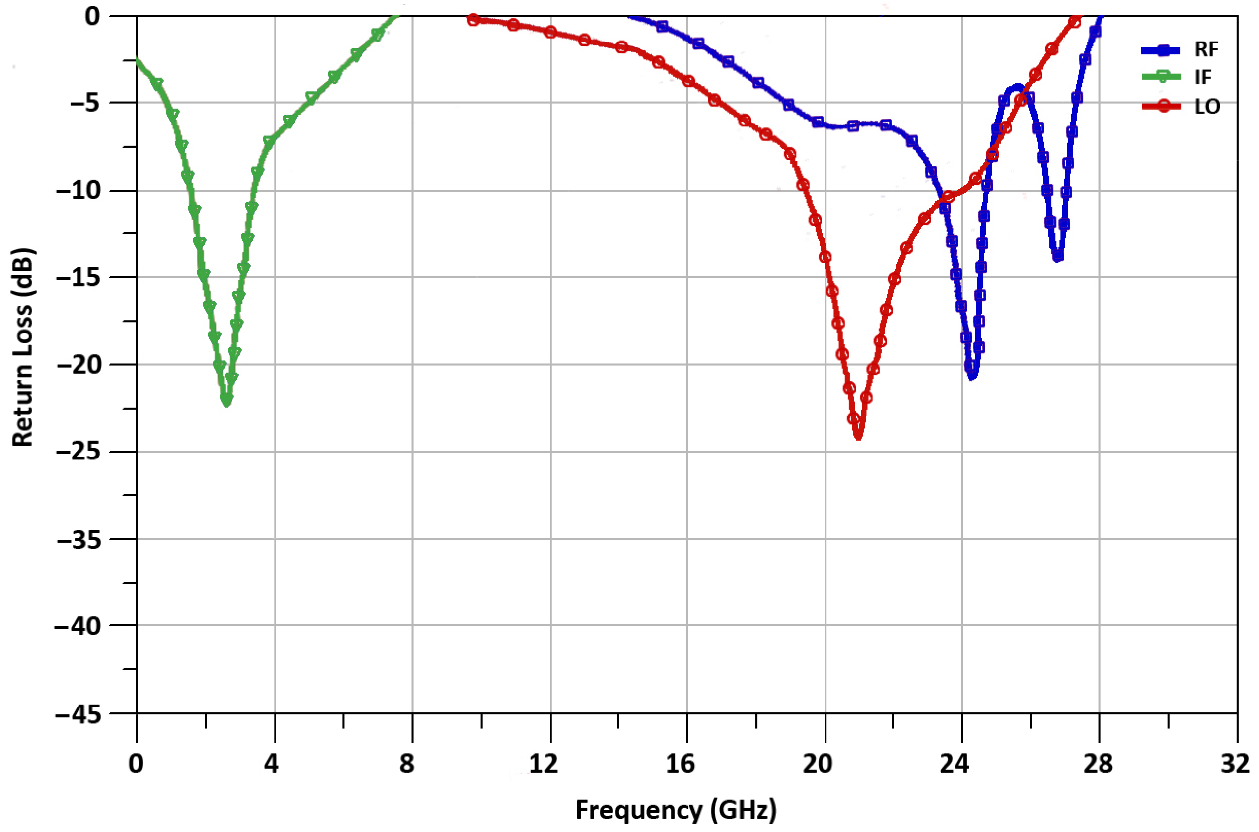 Sensors 21 06118 g016 550