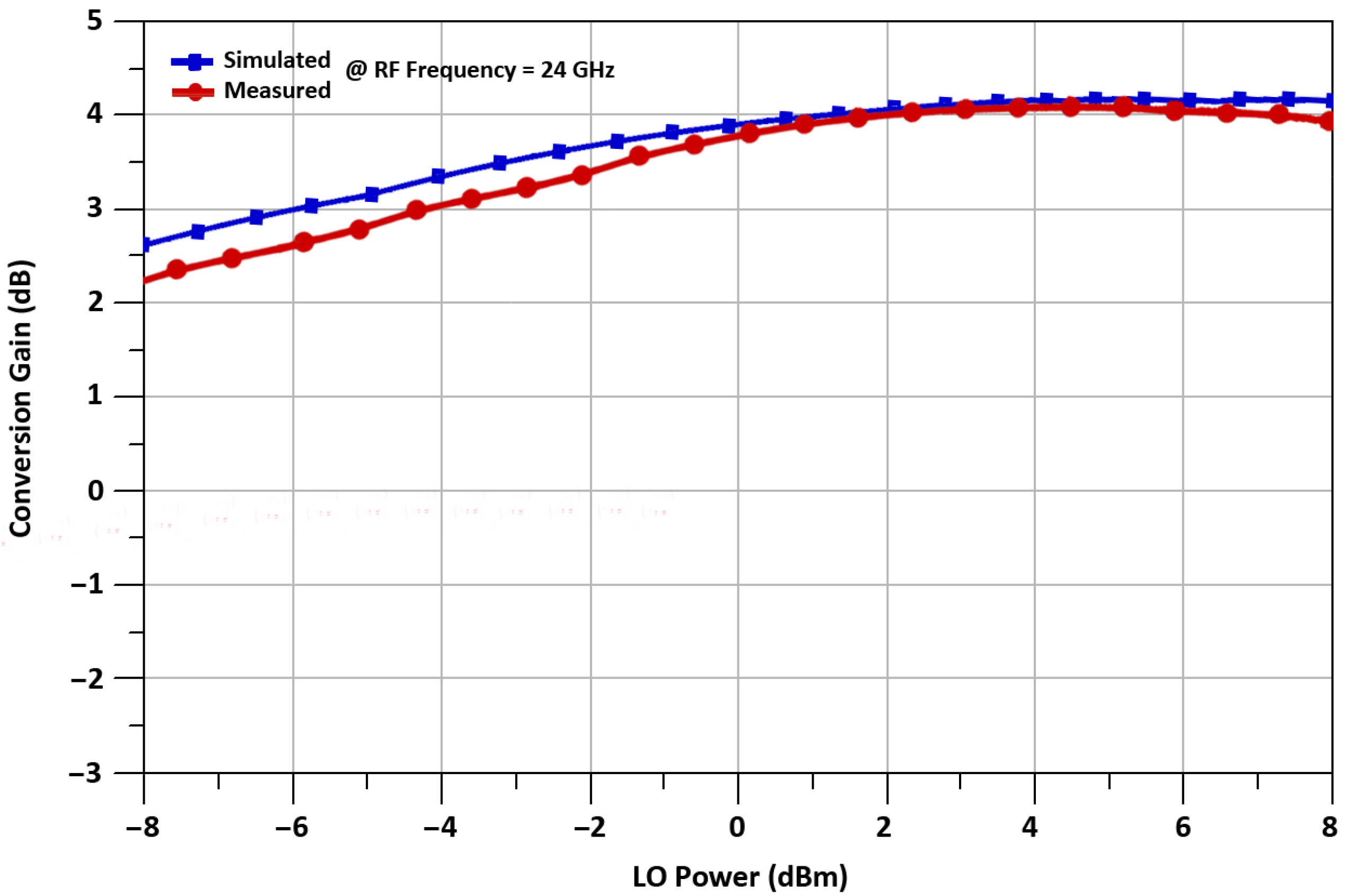 Sensors 21 06118 g019 550