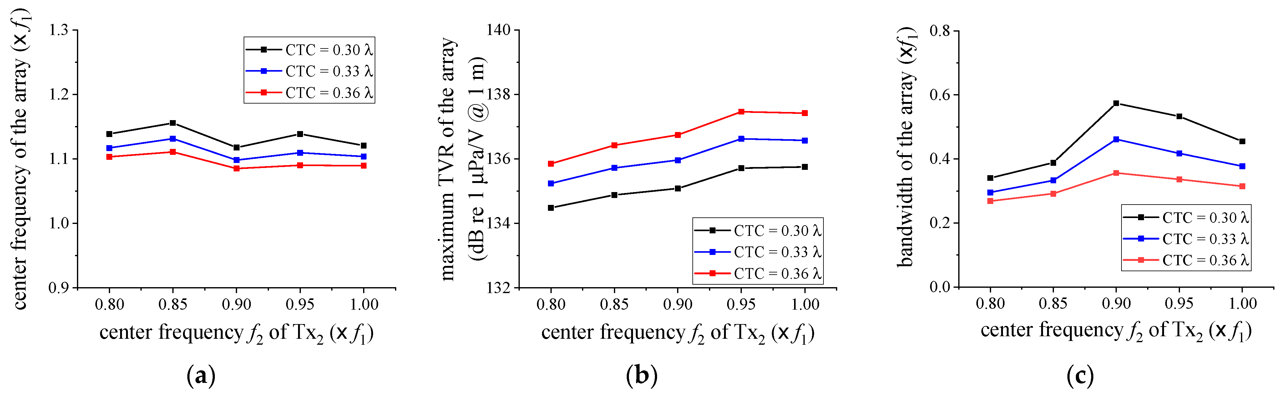 Sensors 21 06119 g006