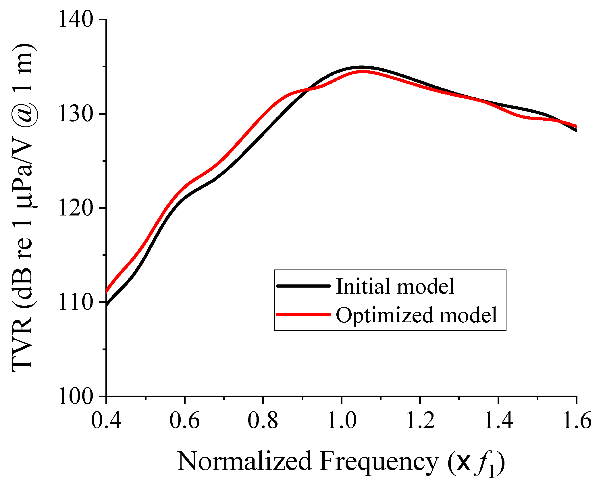 Sensors 21 06119 g008