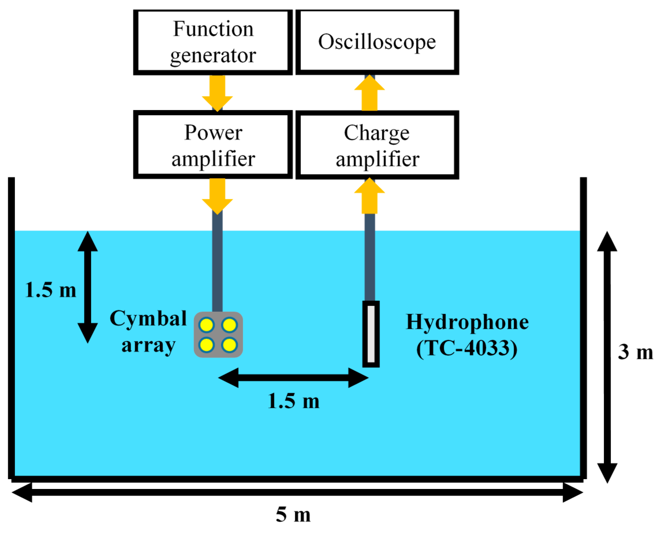 Sensors 21 06119 g010