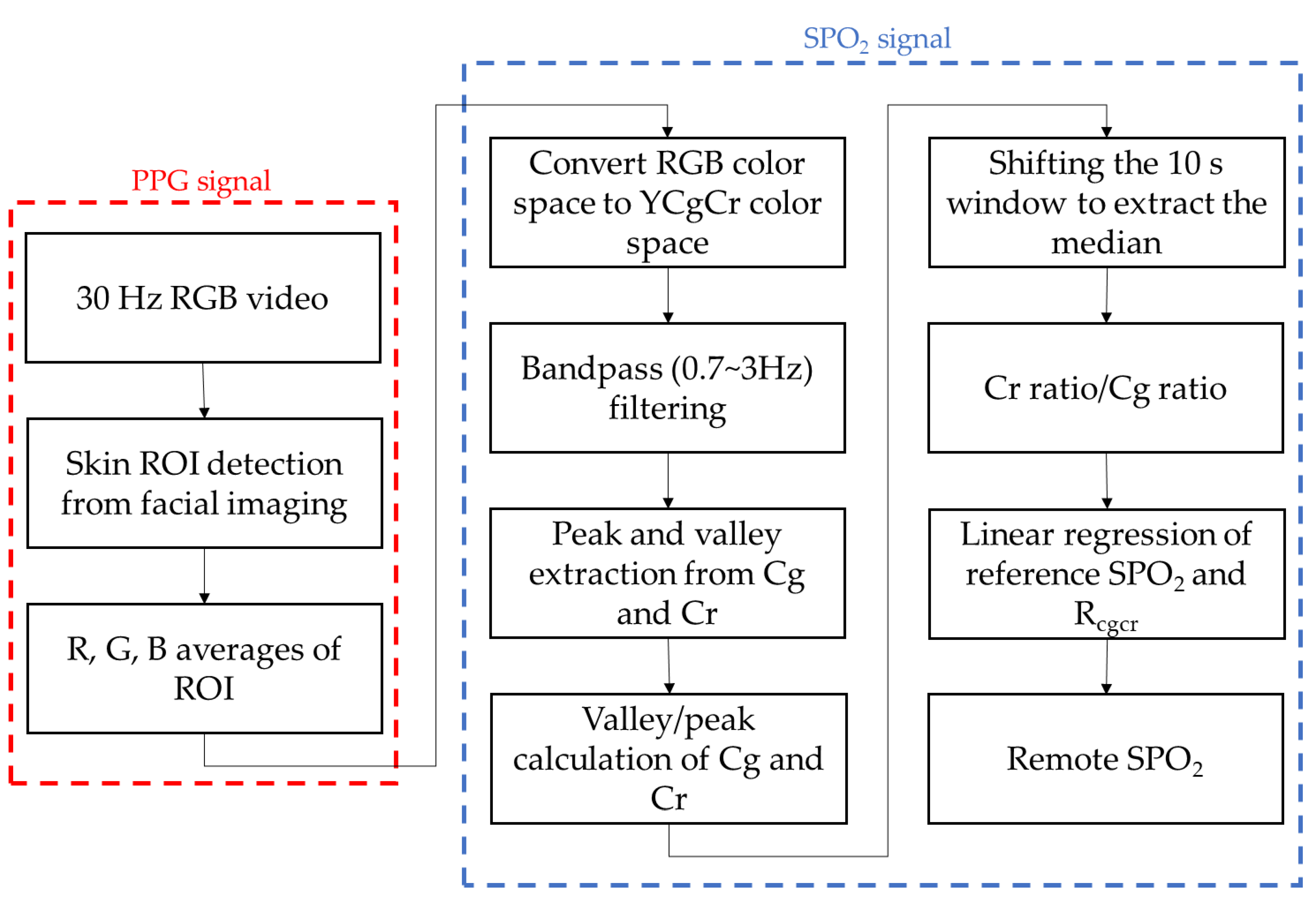 Sensors 21 06120 g002 550
