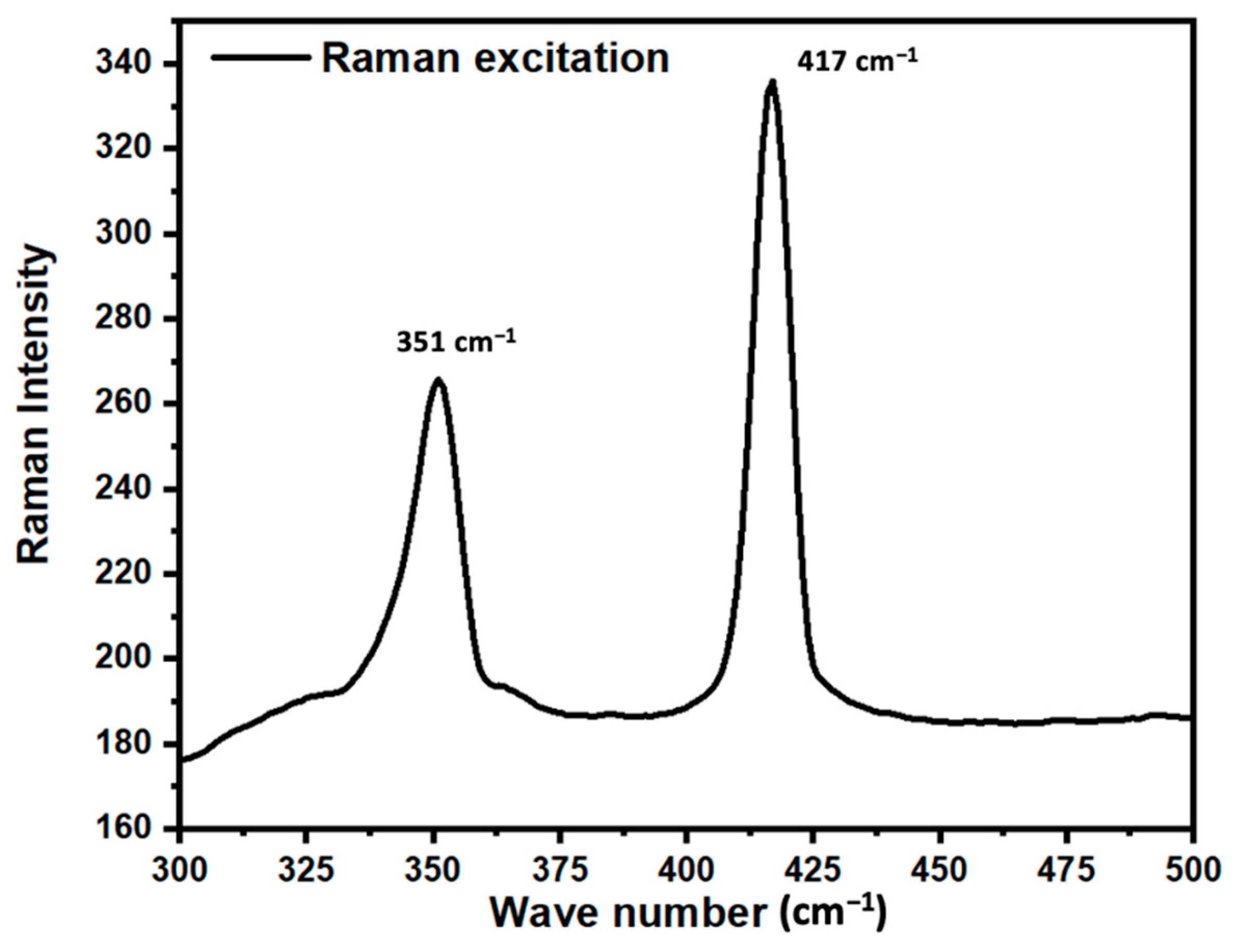 Sensors 21 06121 g002 550