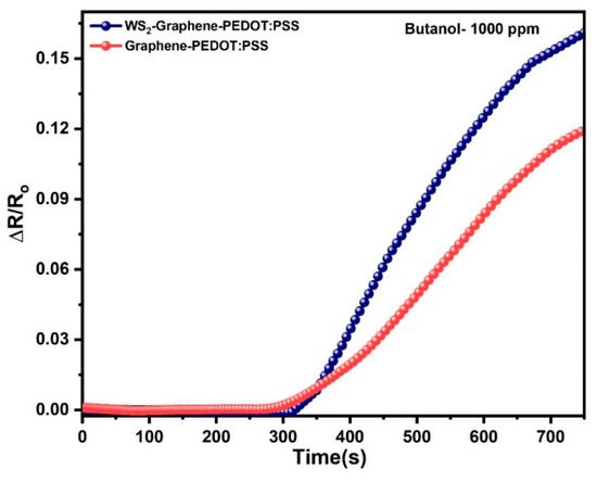 イース -フェルガナの誓い-(通常版) - PSP Tungsten Disulfide Nanotube-Modified Conductive Paper-Based