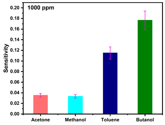 Tungsten Disulfide Nanotube-Modified Conductive Paper-Based