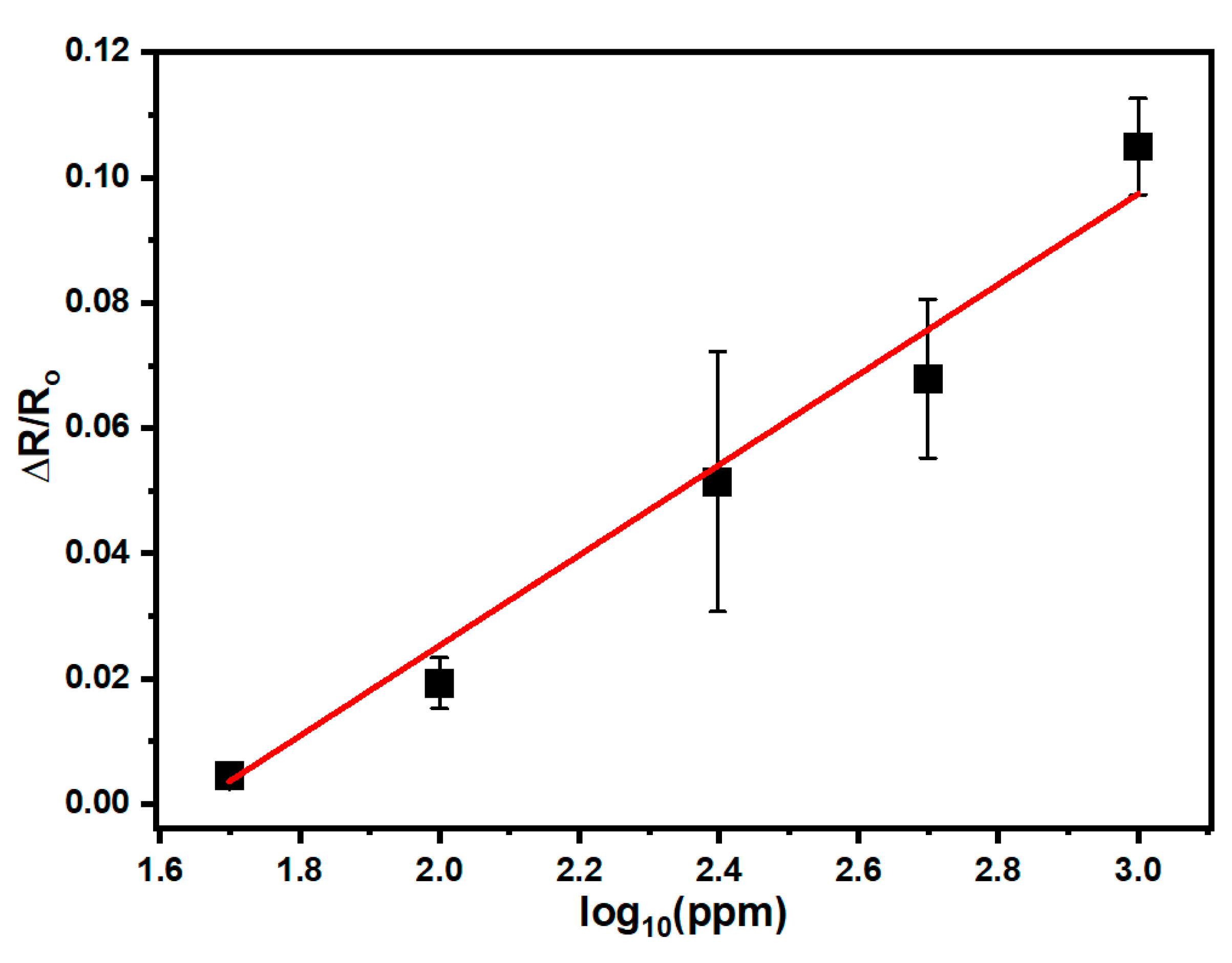 Sensors 21 06121 g006 550
