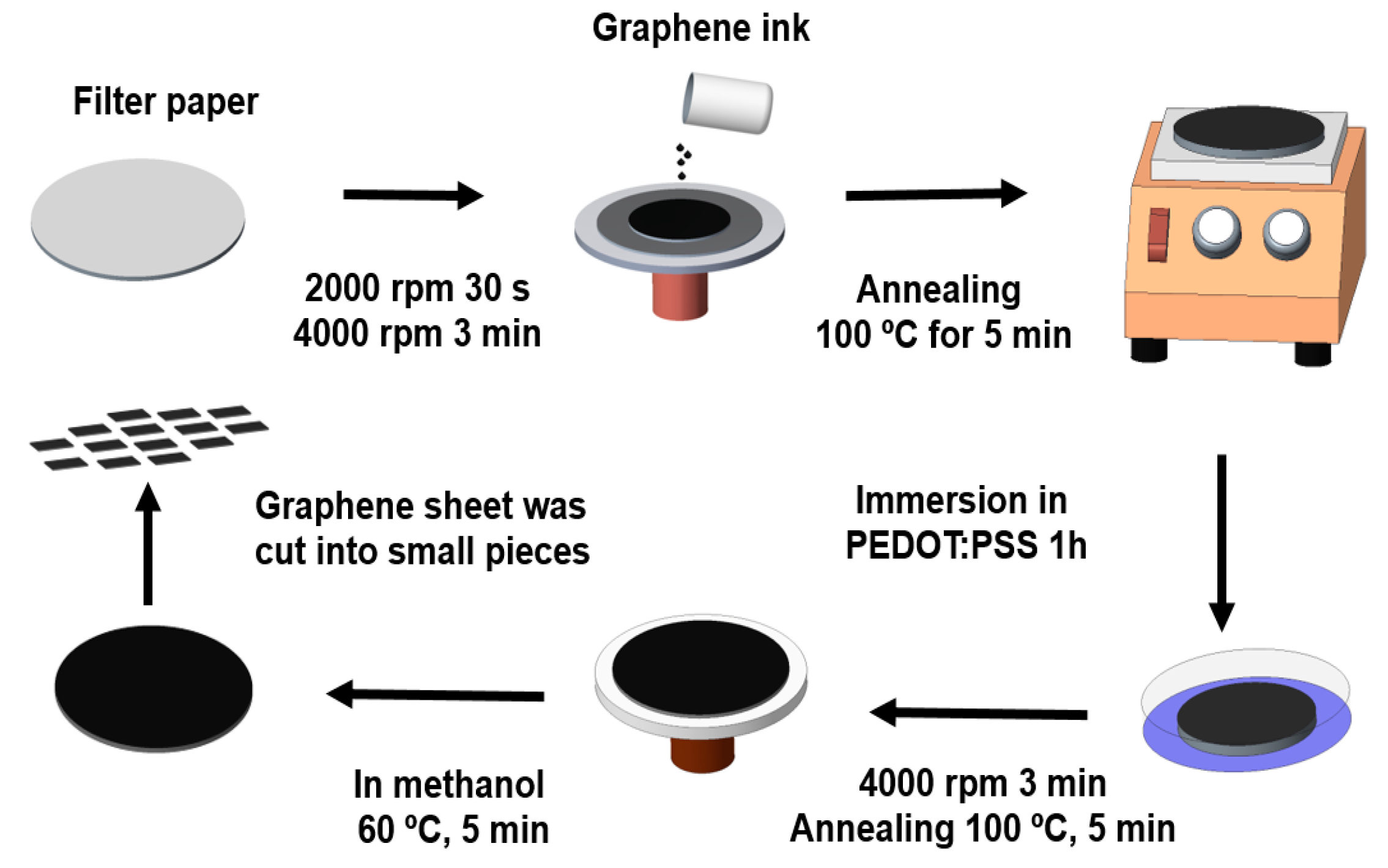 Sensors 21 06121 sch001 550