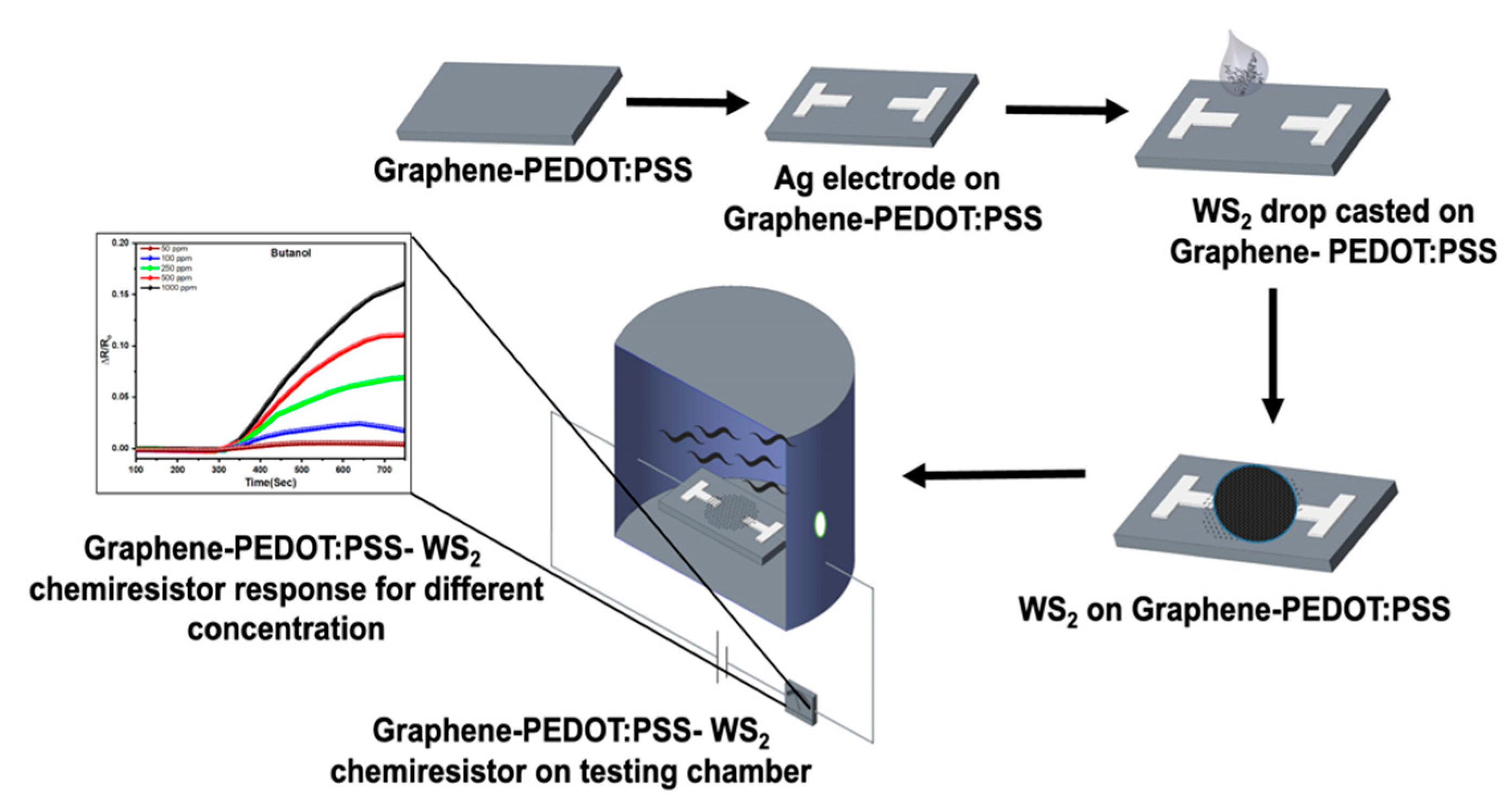 Sensors 21 06121 sch002 550
