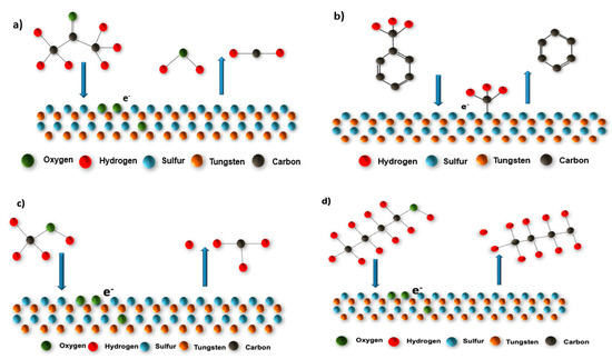 A Highly Sensitive Room Temperature CO2 Gas Sensor Based on