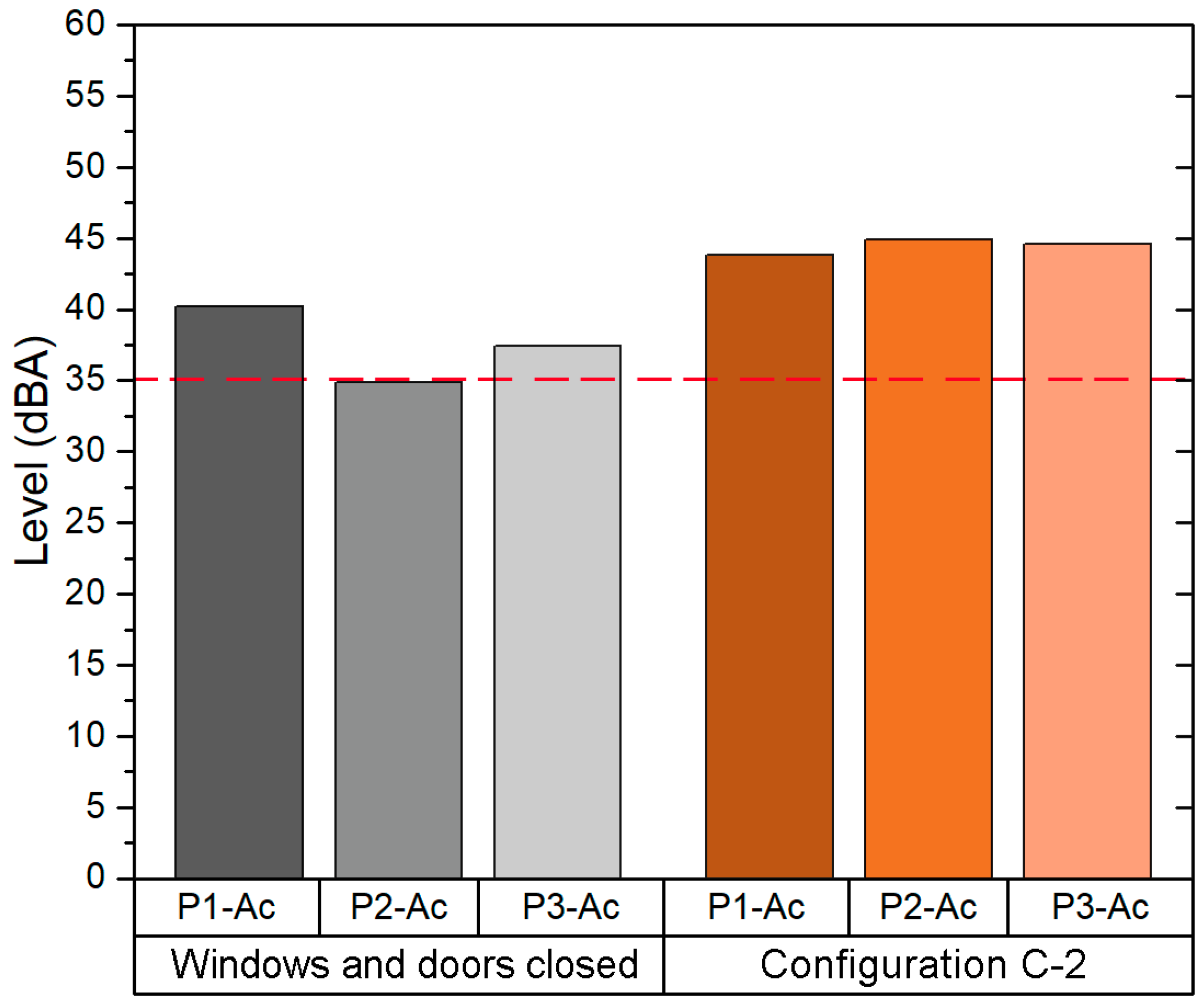 Sensors 21 06122 g014