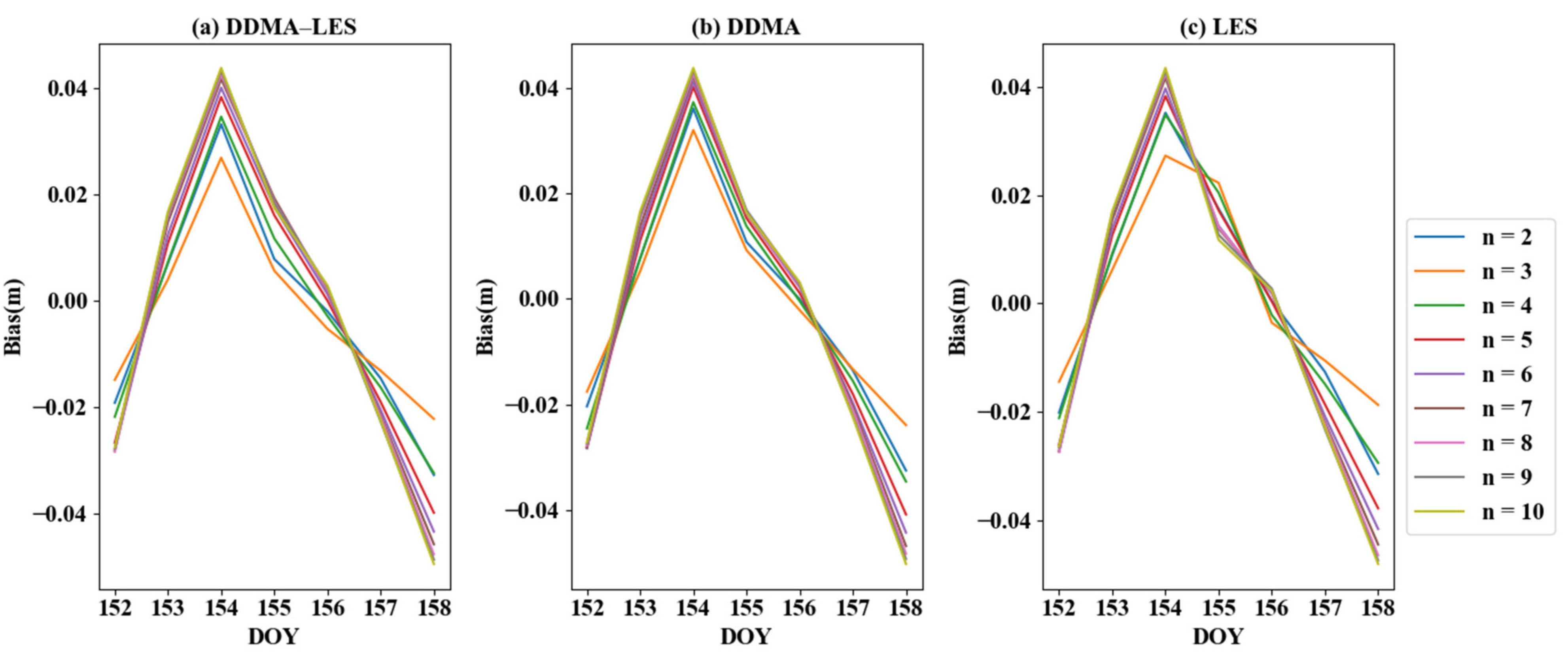 Sensors 21 06123 g005