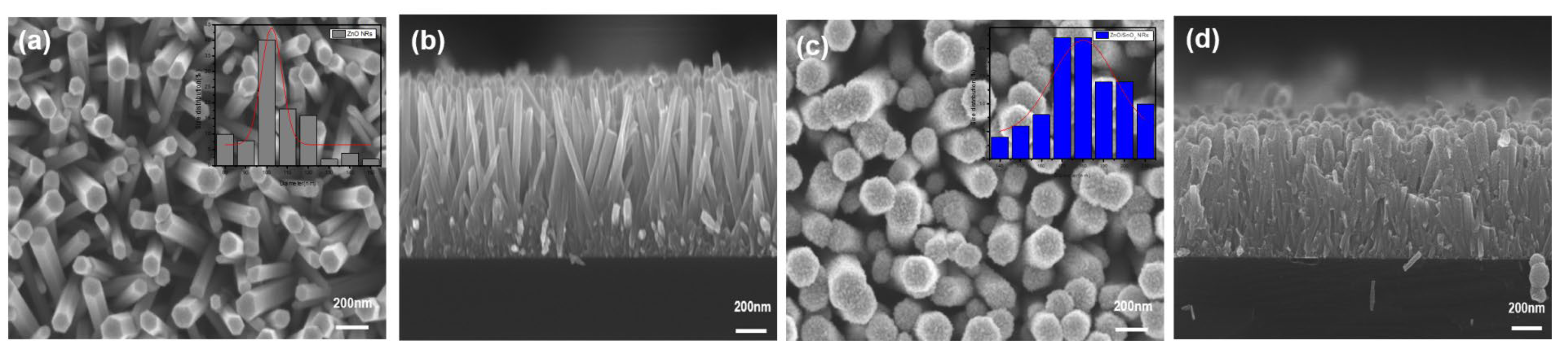 Sensors 21 06124 g002 550