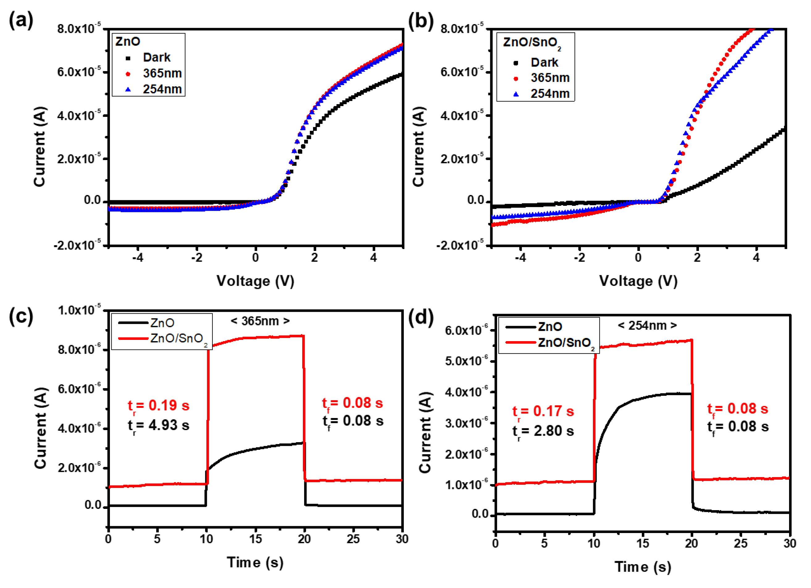 Sensors 21 06124 g005 550
