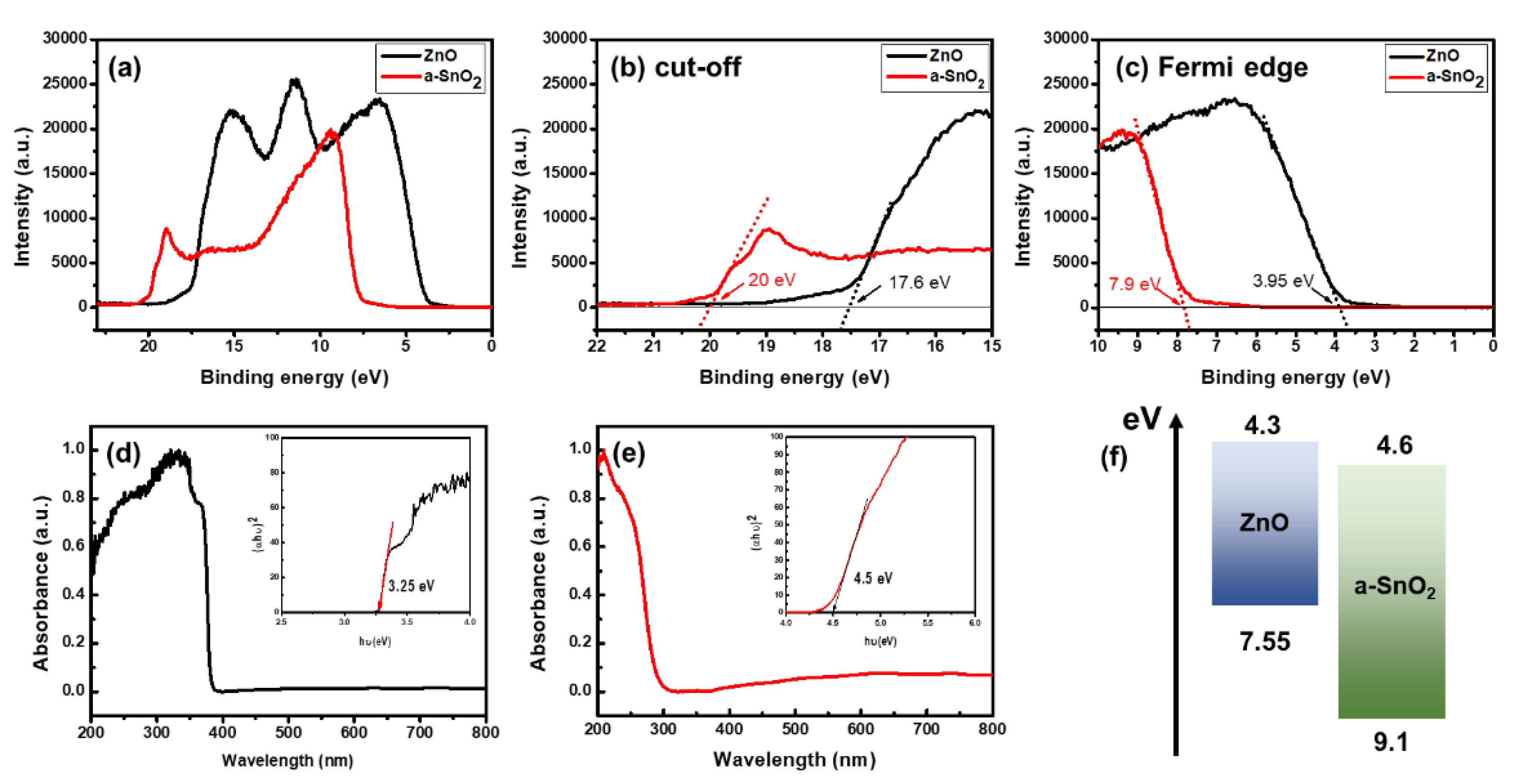 Sensors 21 06124 g007 550