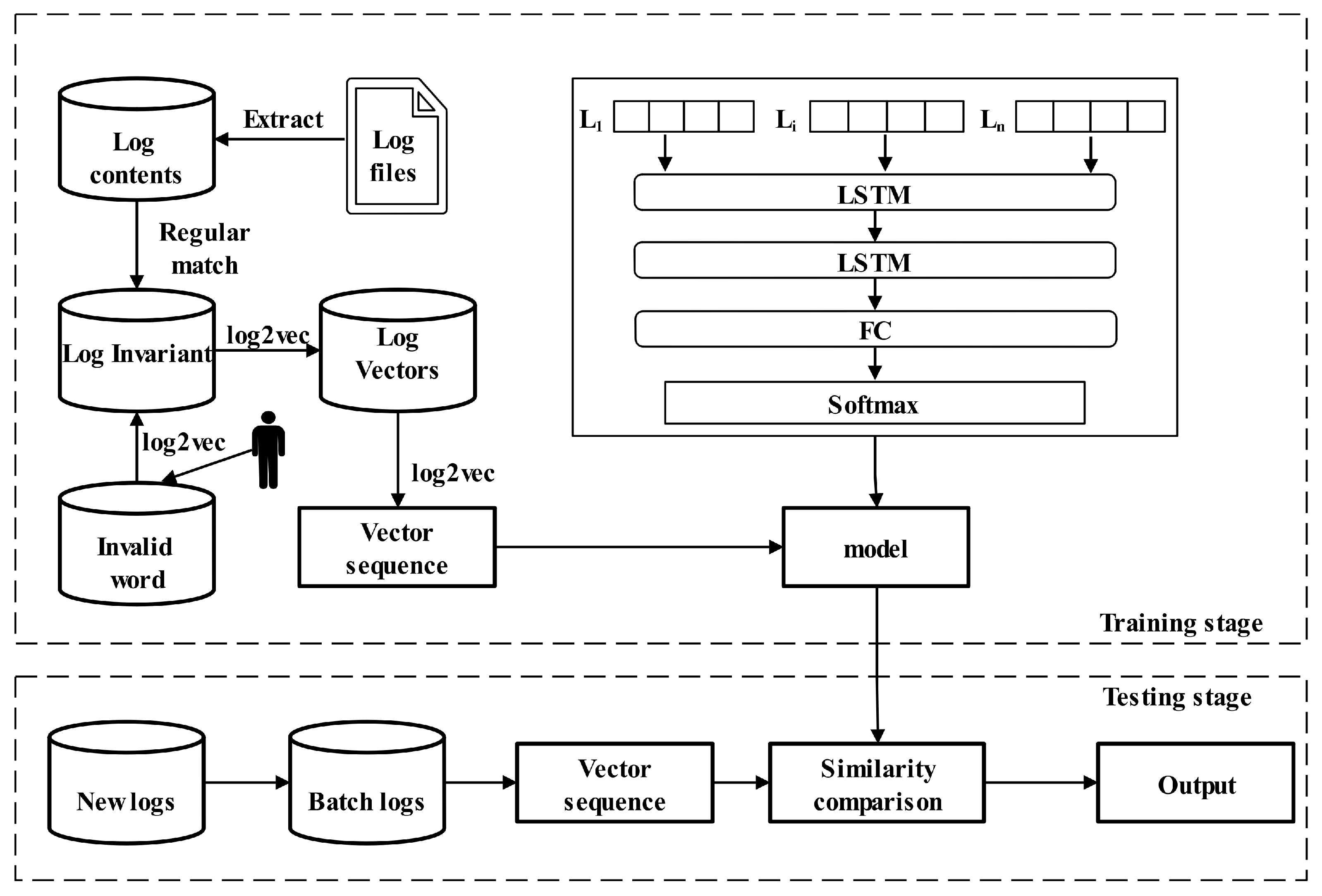 Sensors 21 06125 g002