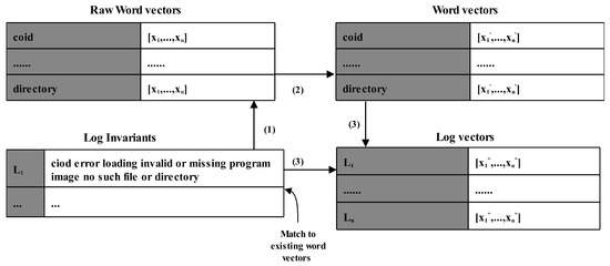 Sensors | Free Full-Text | ConAnomaly: Content-Based Anomaly Detection ...