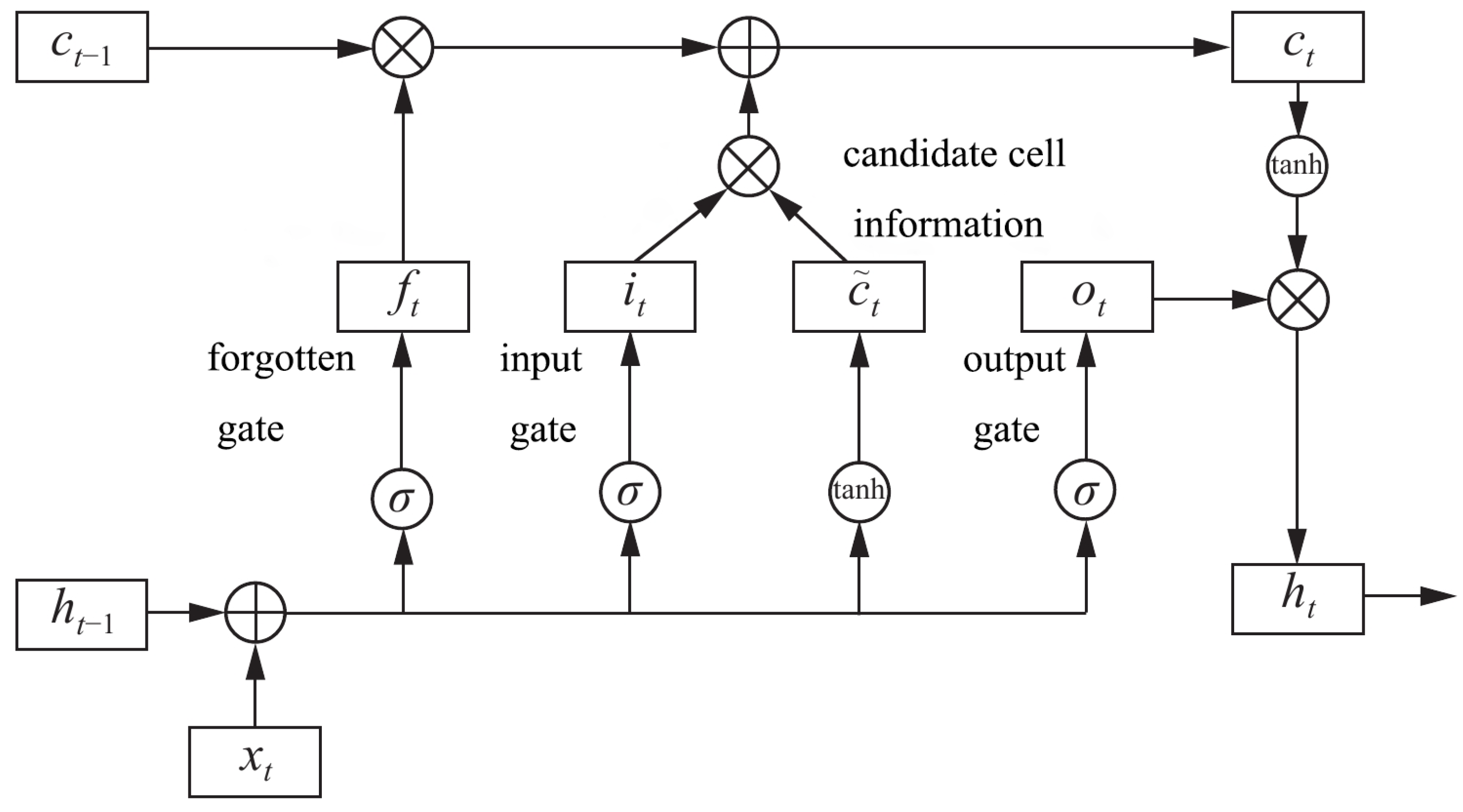 Sensors 21 06125 g004