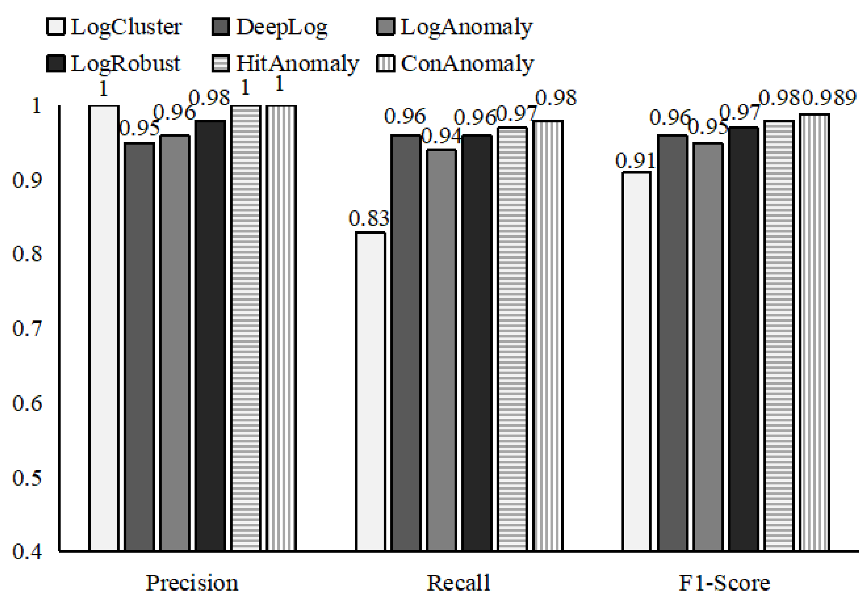 Sensors 21 06125 g006