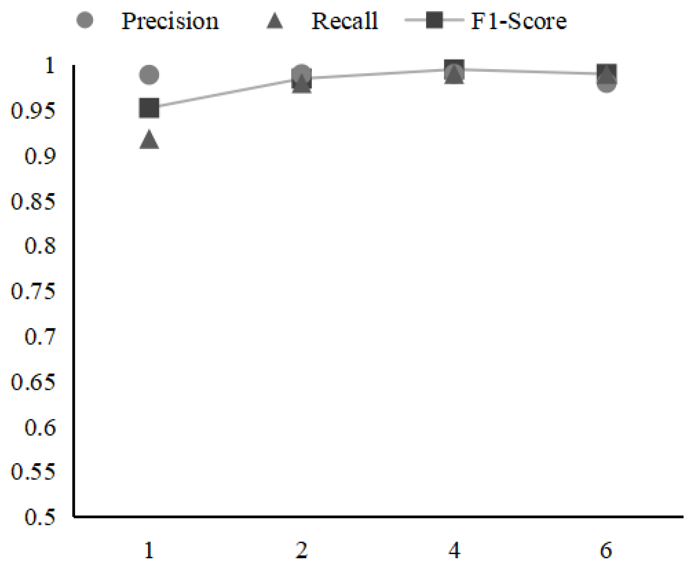 Sensors 21 06125 g007