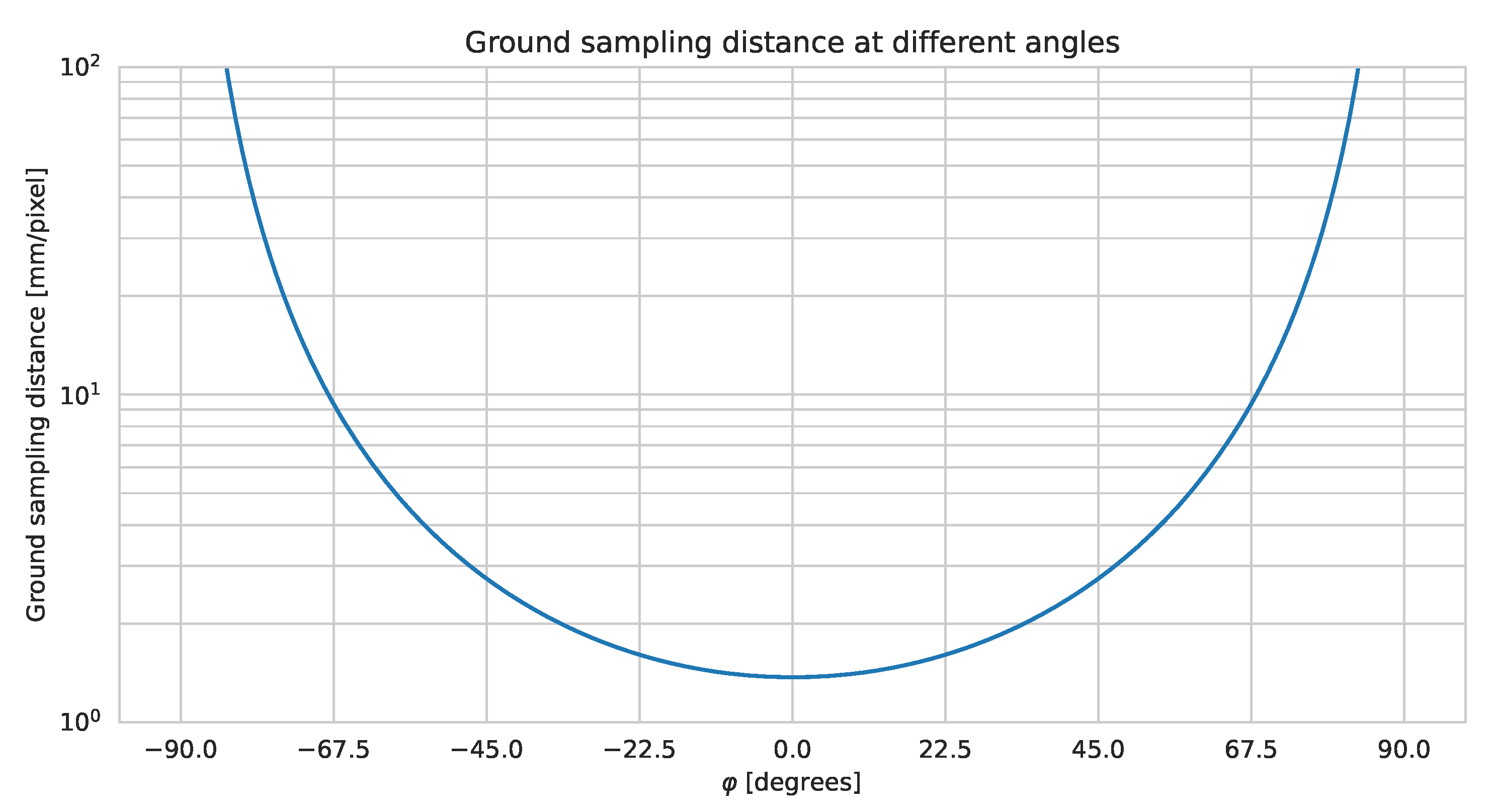 Sensors 21 06126 g002 550