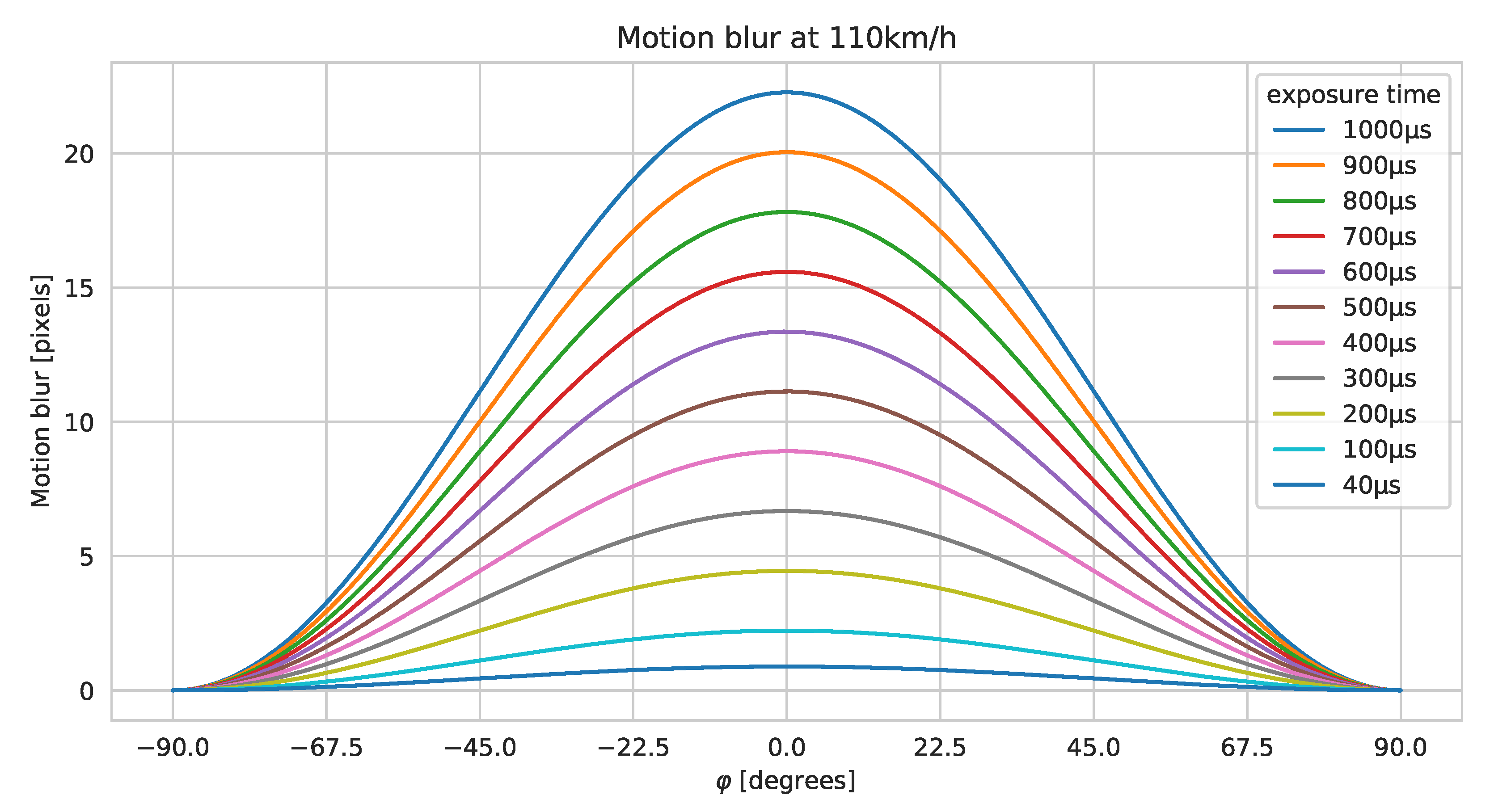 Sensors 21 06126 g003 550