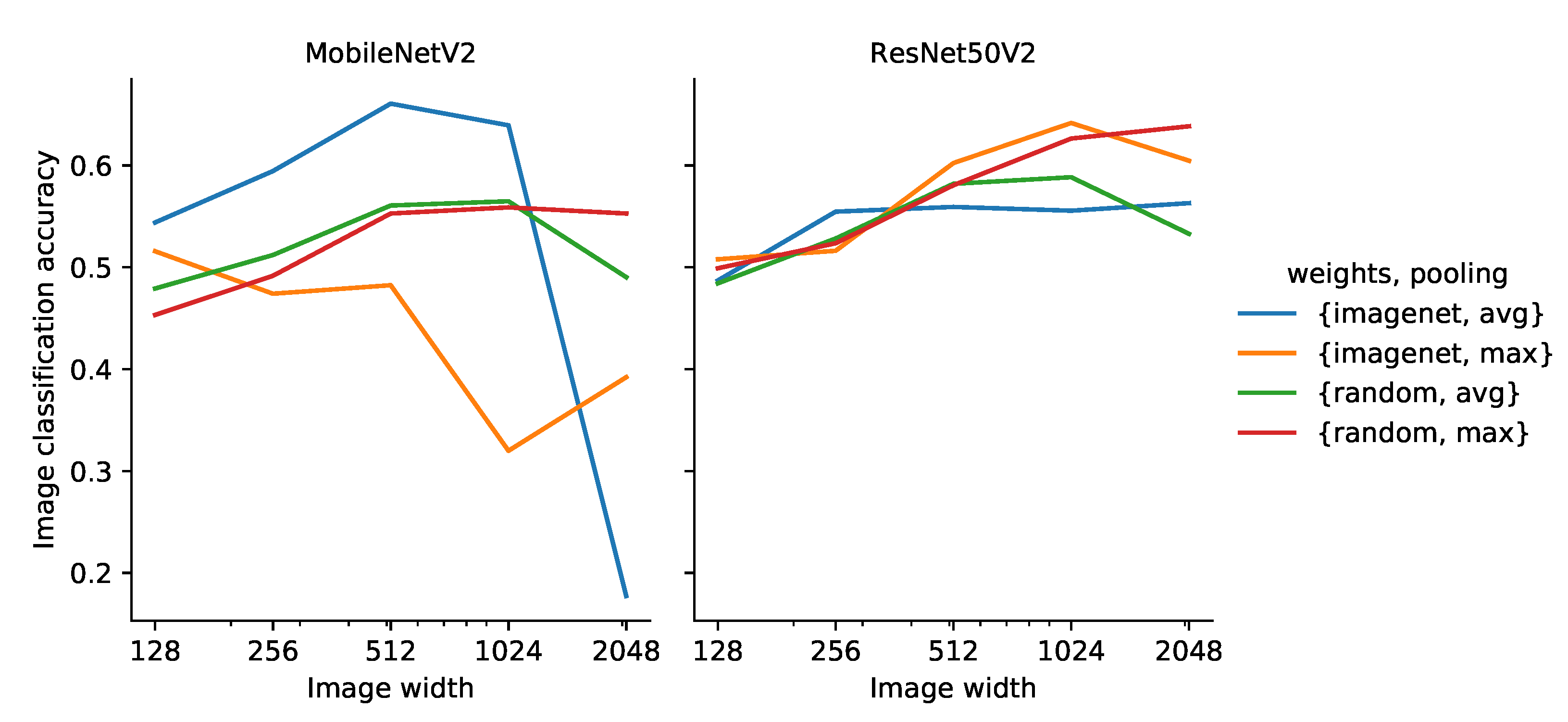 Sensors 21 06126 g007 550
