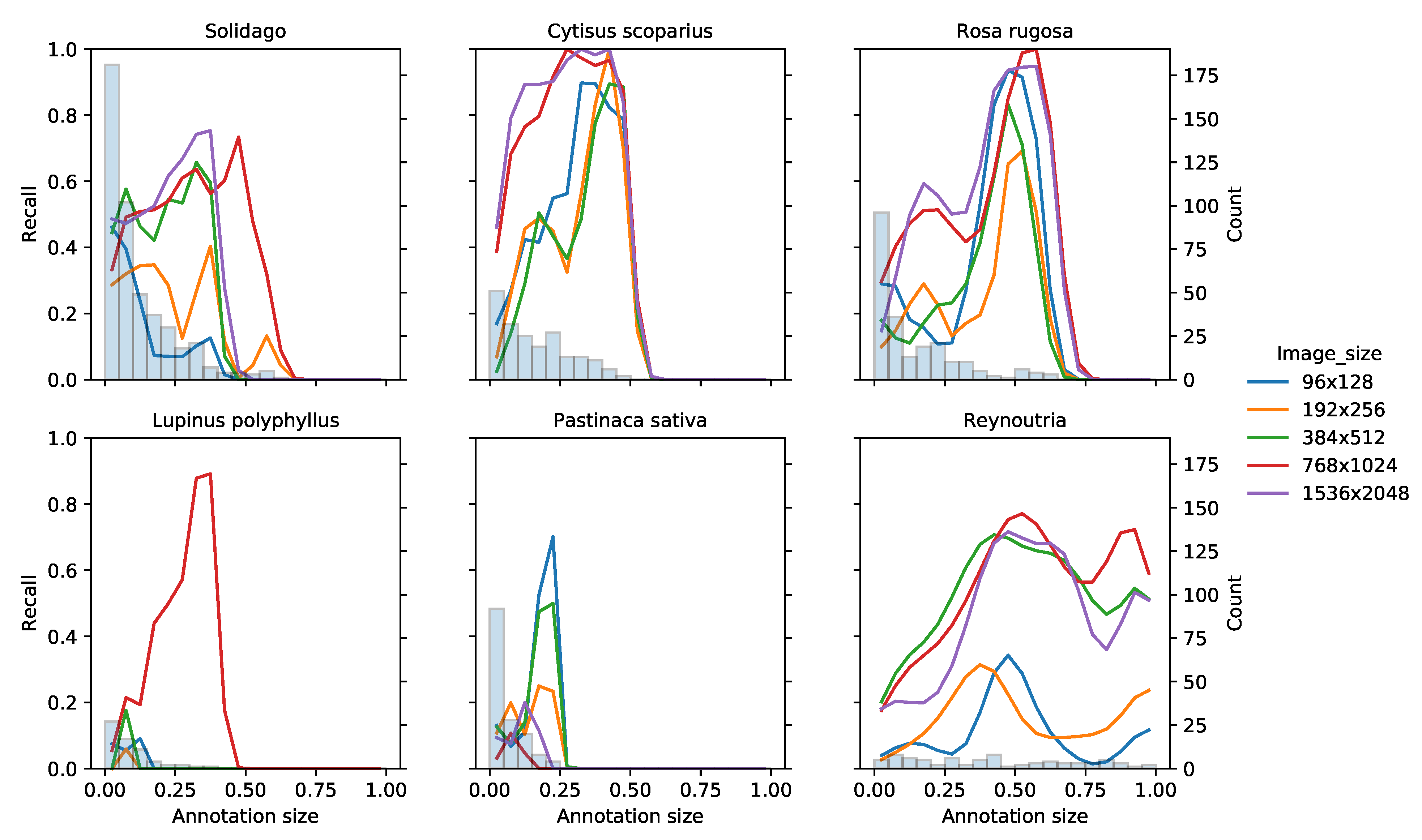 Sensors 21 06126 g008 550