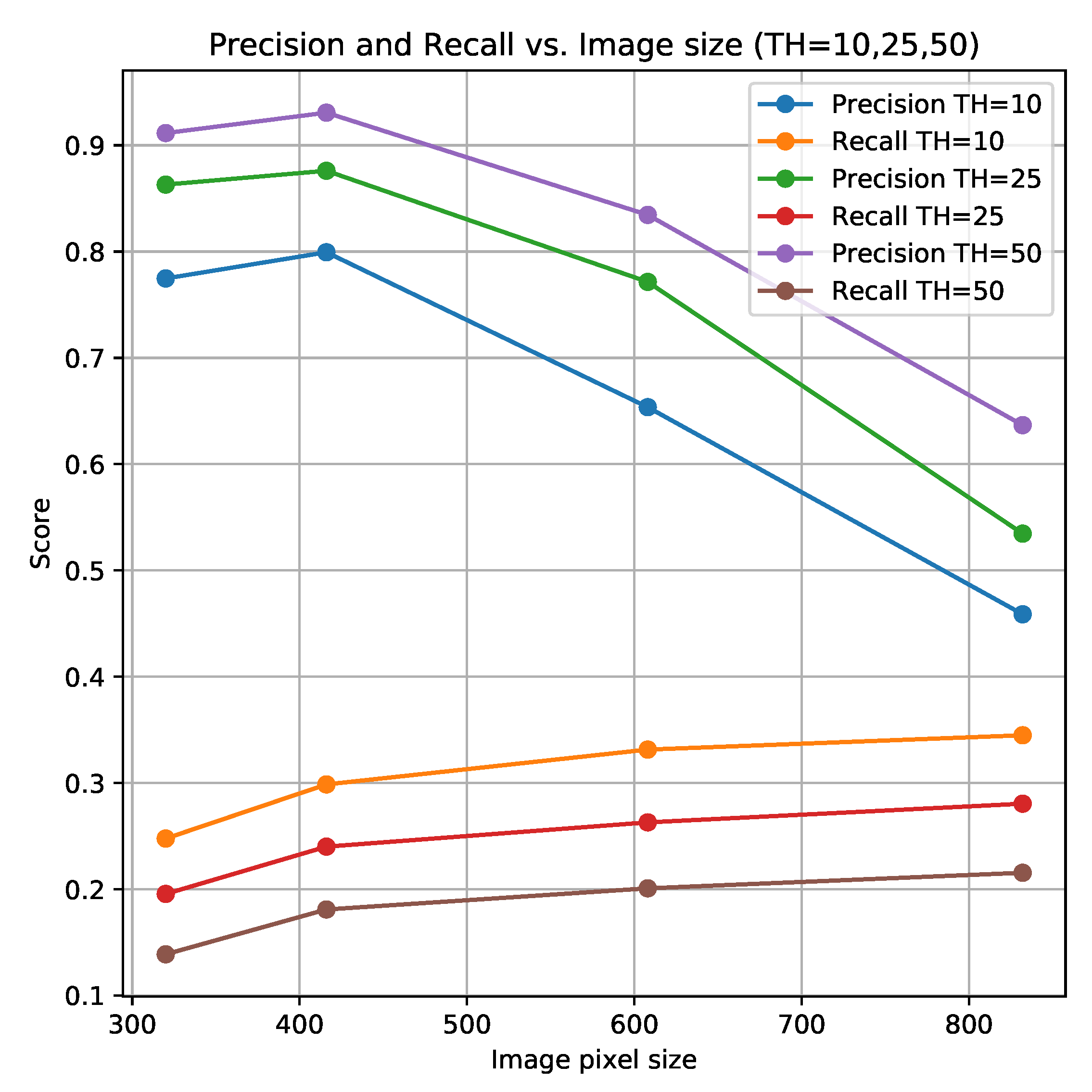 Sensors 21 06126 g011 550