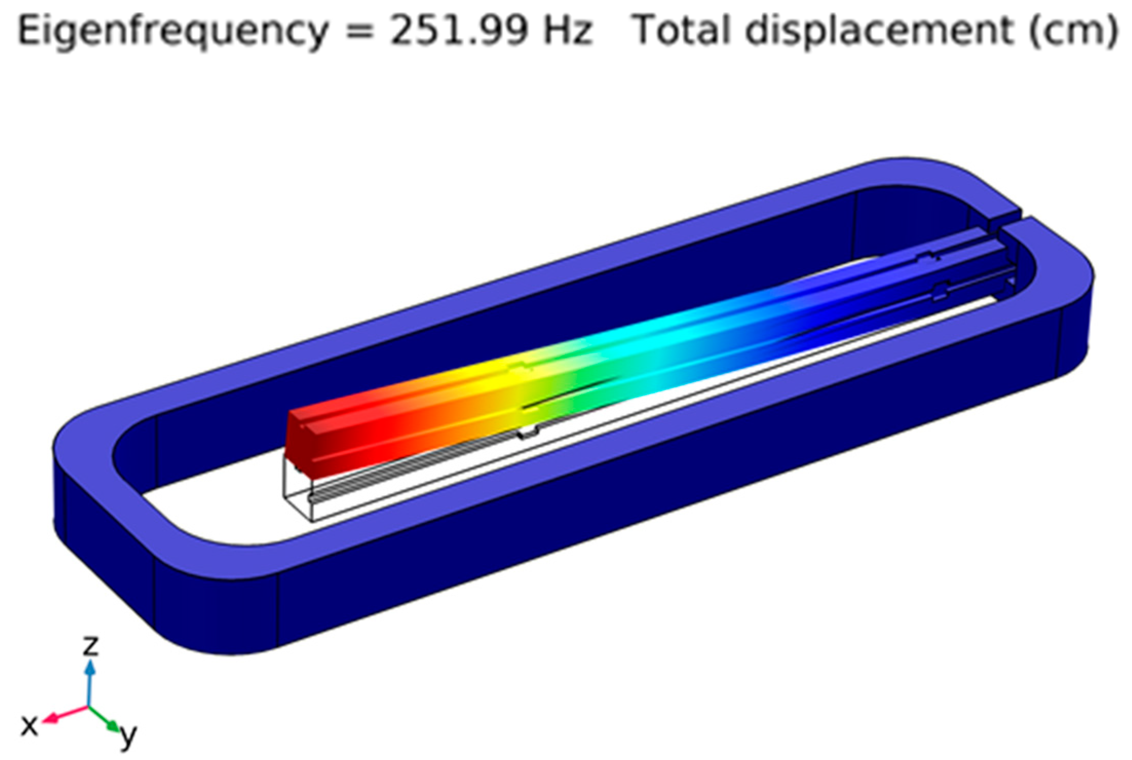 Sensors 21 06127 g002 550