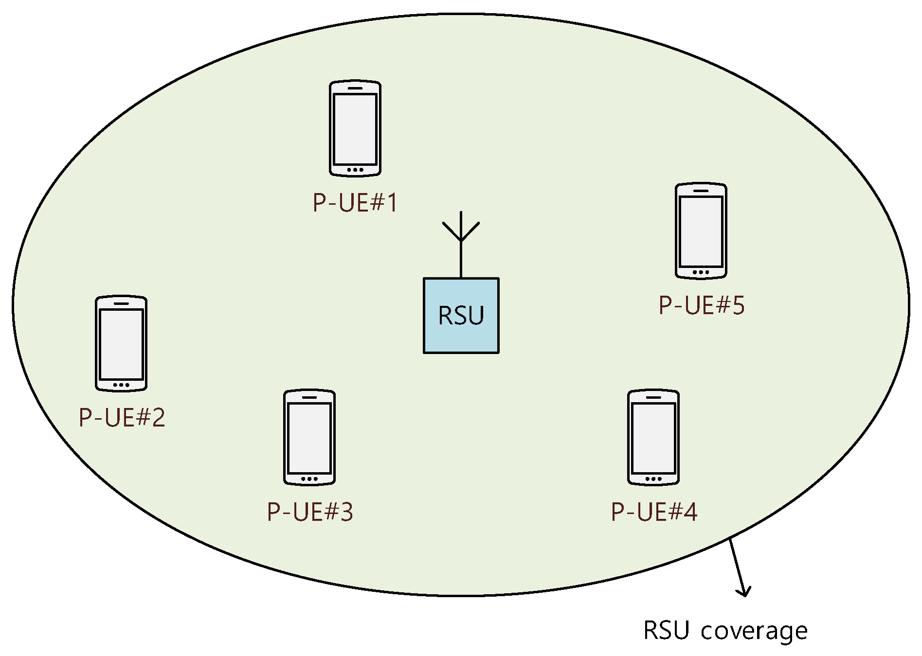 Sensors 21 06128 g003 550