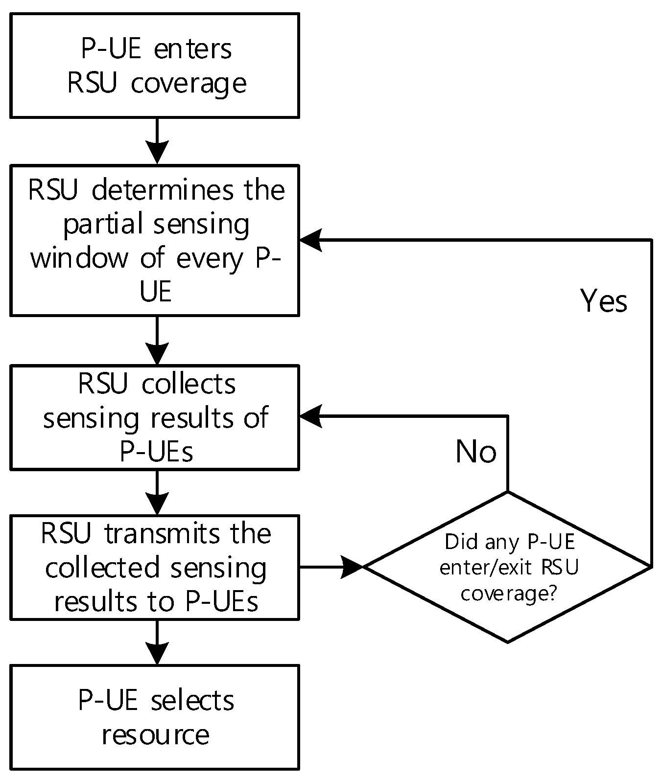 Sensors 21 06128 g004 550
