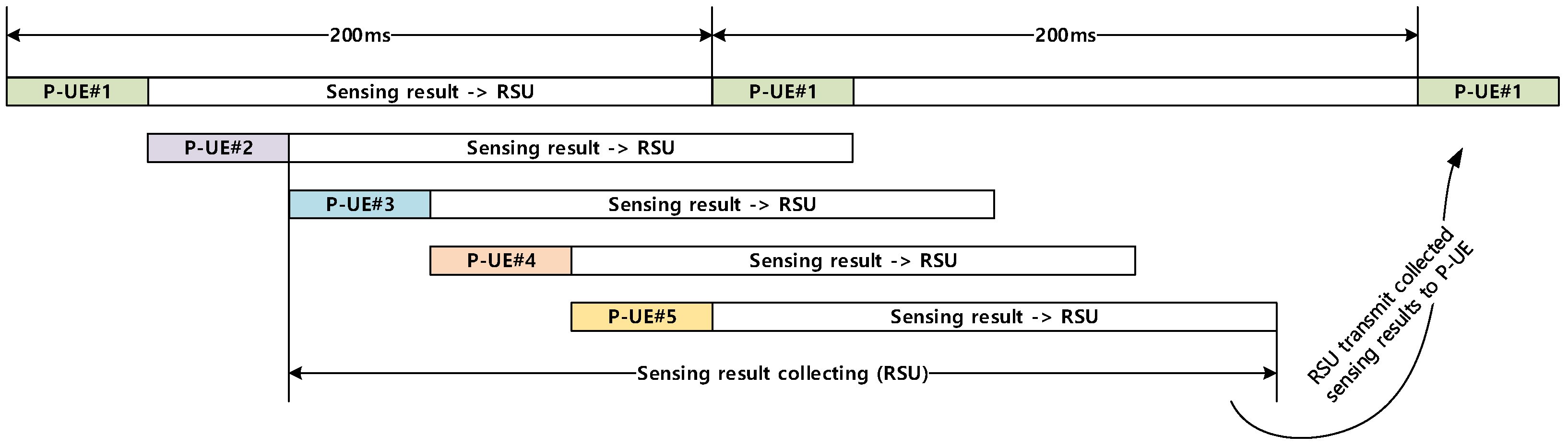 Sensors 21 06128 g006 550