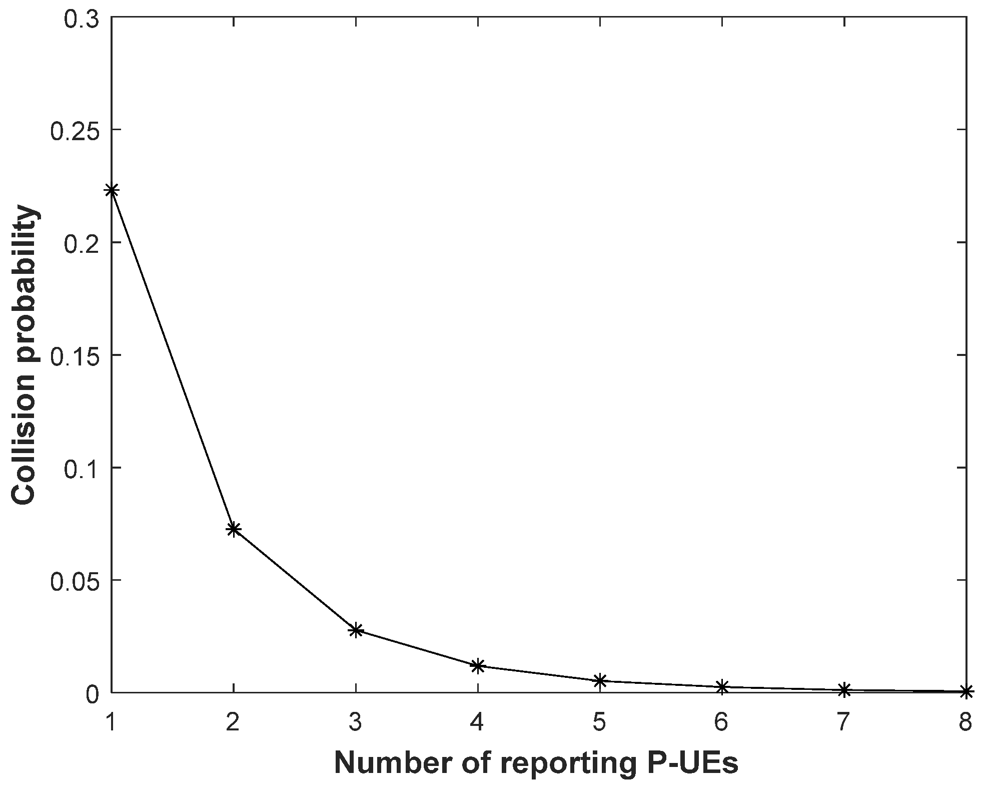 Sensors 21 06128 g010 550