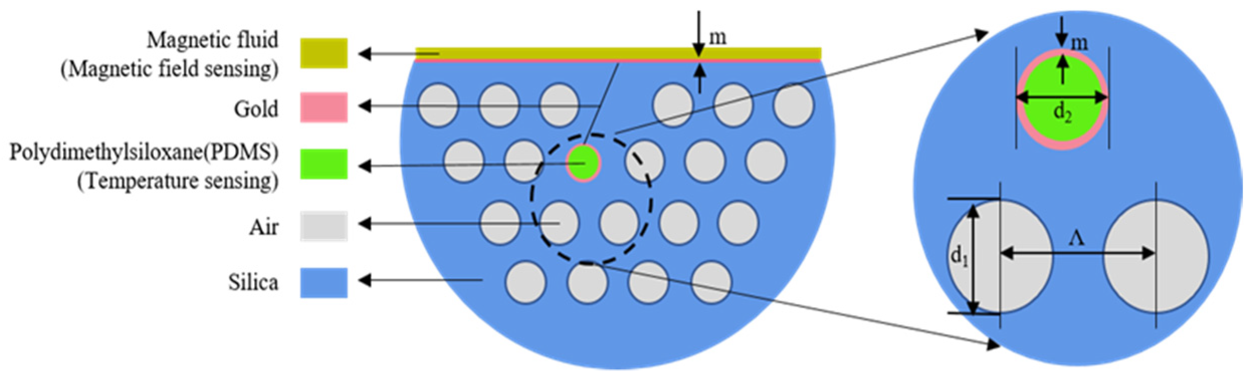 Sensors 21 06130 g001 550