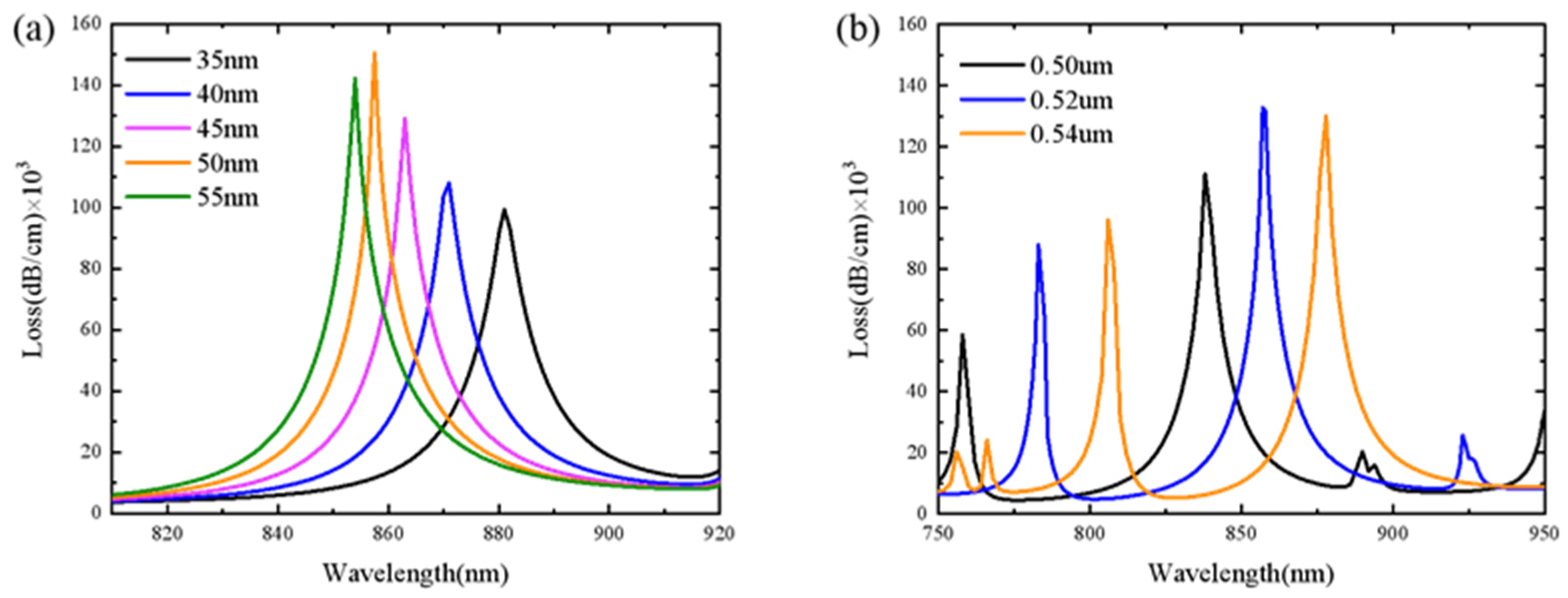 Sensors 21 06130 g003 550