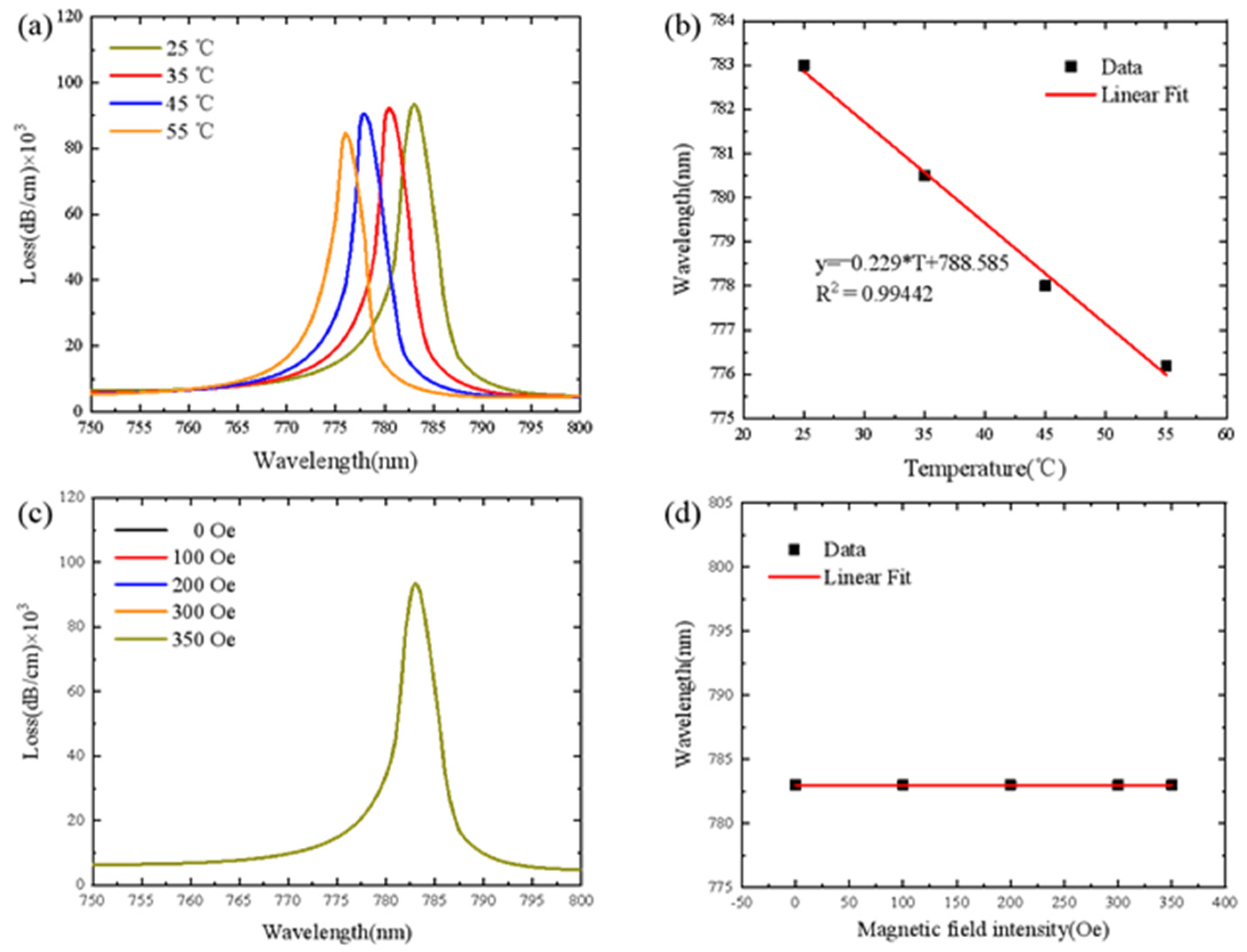Sensors 21 06130 g004 550