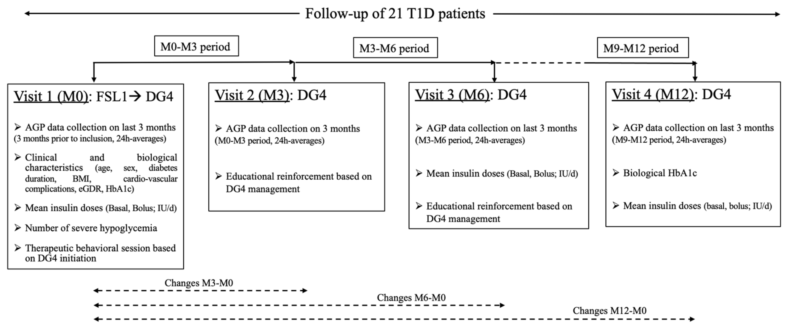 Sensors 21 06131 g001