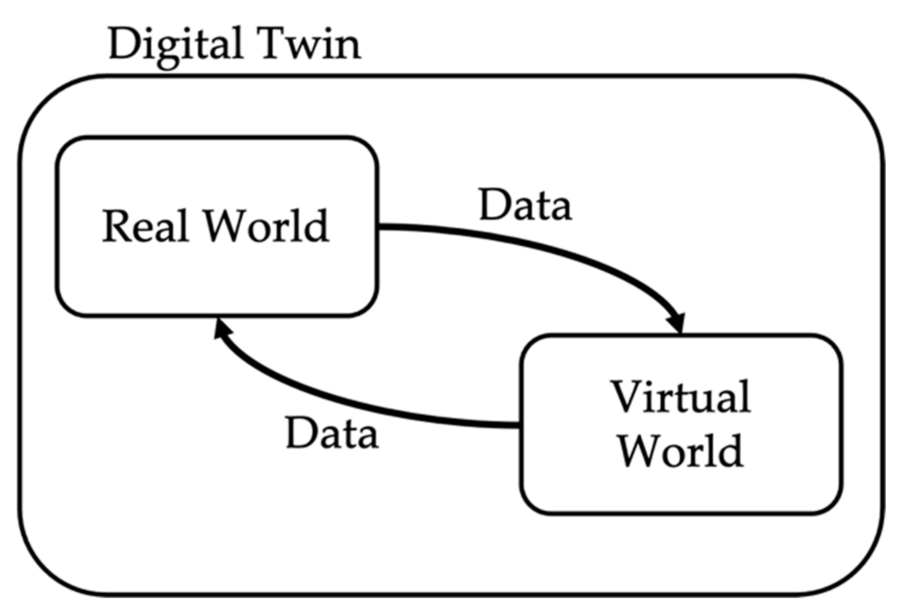 Sensors 21 06133 g001 550