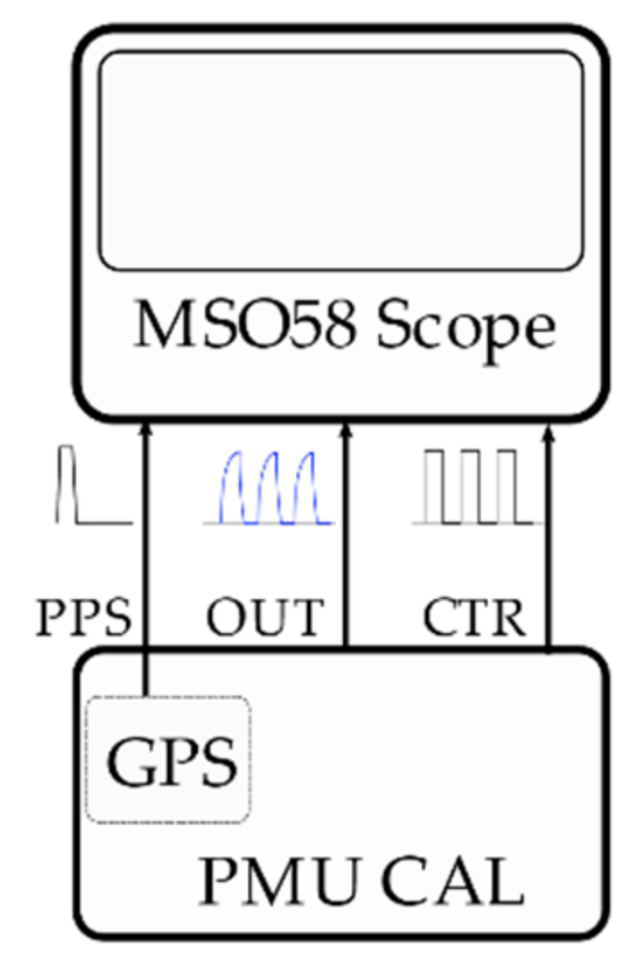 Sensors 21 06133 g003 550