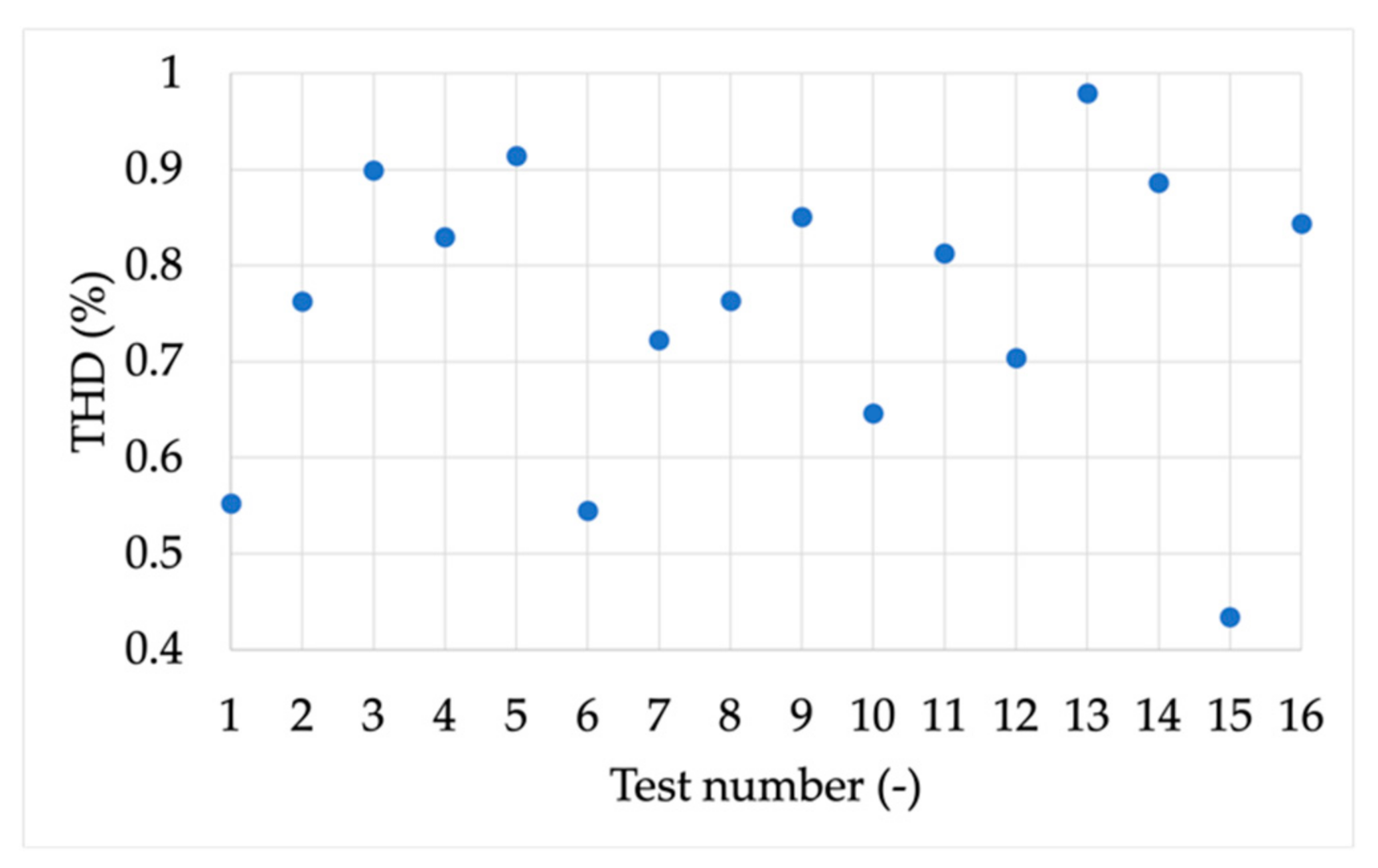 Sensors 21 06133 g011 550