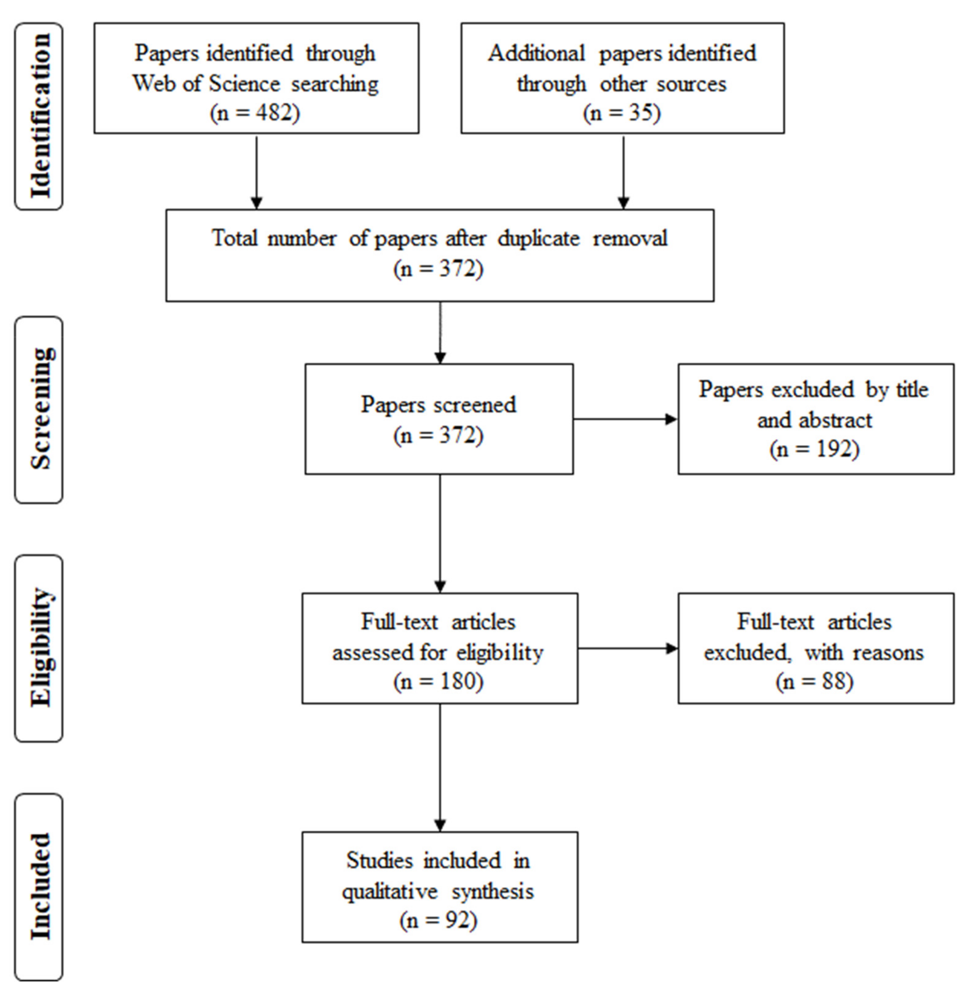 Sensors 21 06136 g001 Sensors 21 06136 g001