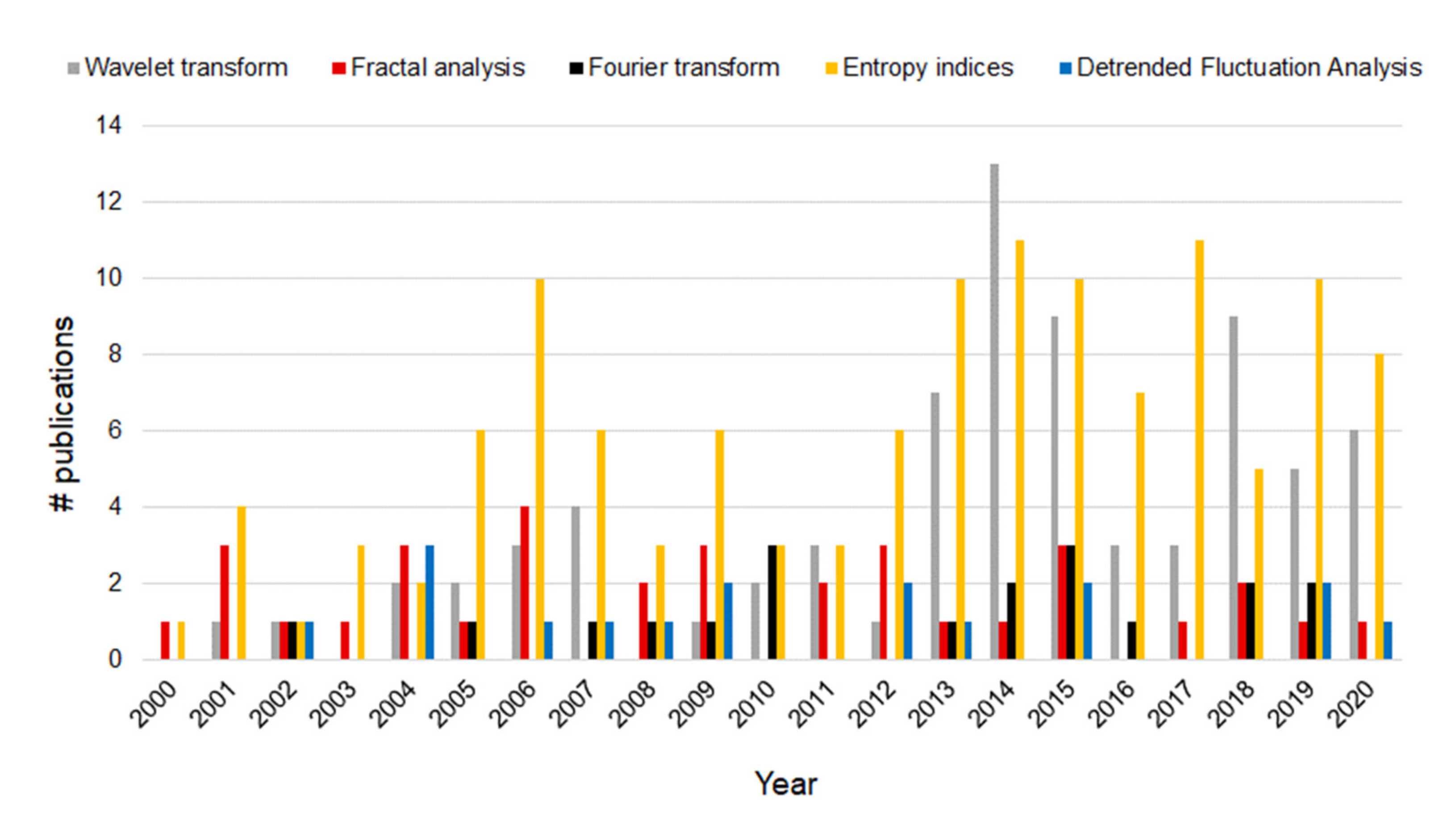 Sensors 21 06136 g003 Sensors 21 06136 g003