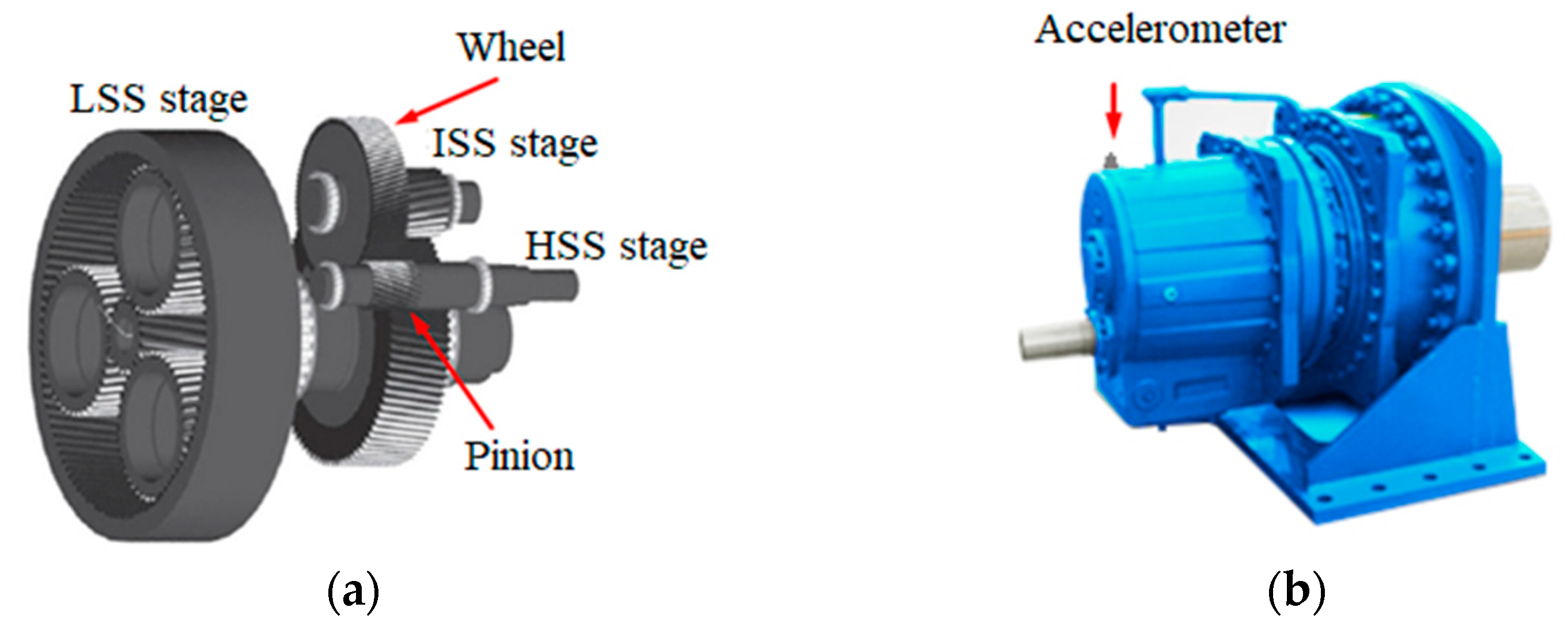 Sensors | Free Full-Text | Methods of Hidden Periodicity Discovering for Gearbox Fault Detection Sensors | Free Full-Text | Methods of Hidden Periodicity Discovering for Gearbox Fault Detection