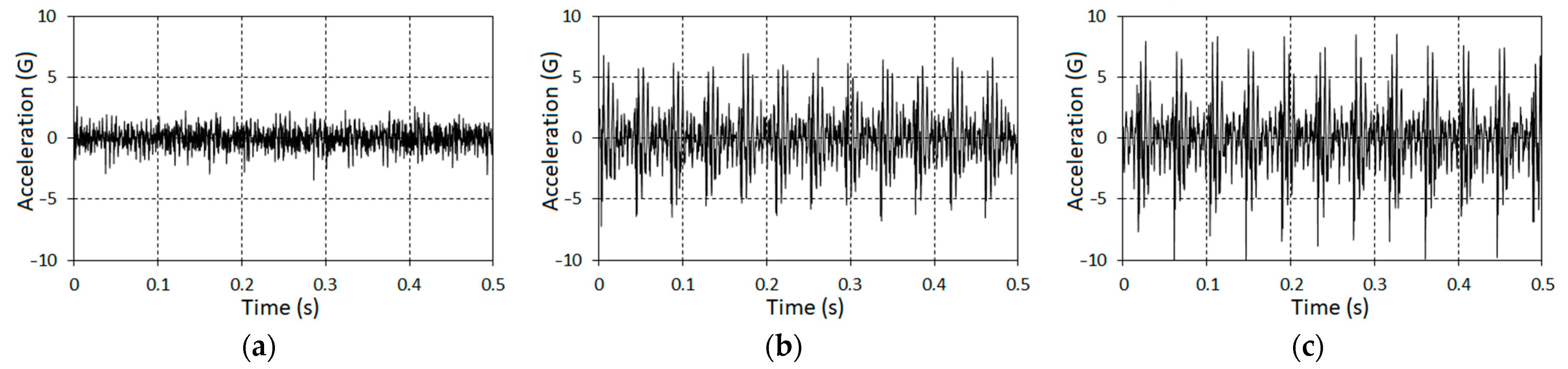 Sensors 21 06138 g002