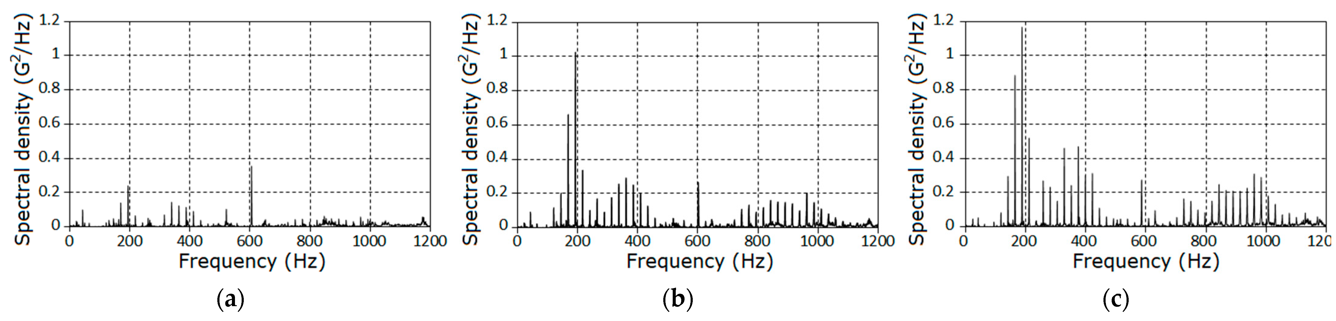 Sensors 21 06138 g005
