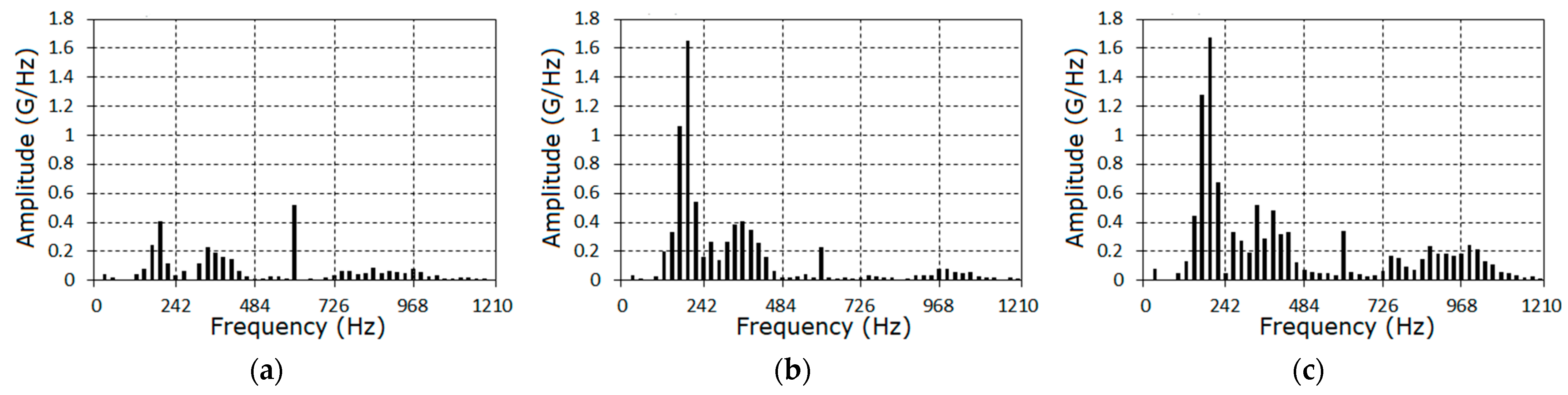 Sensors 21 06138 g007