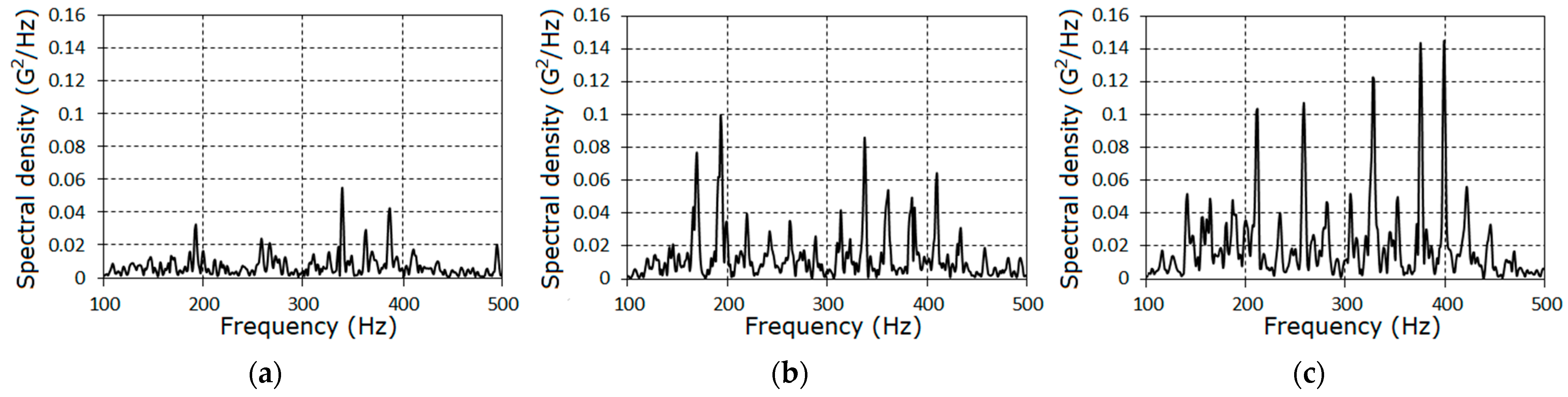 Sensors 21 06138 g010